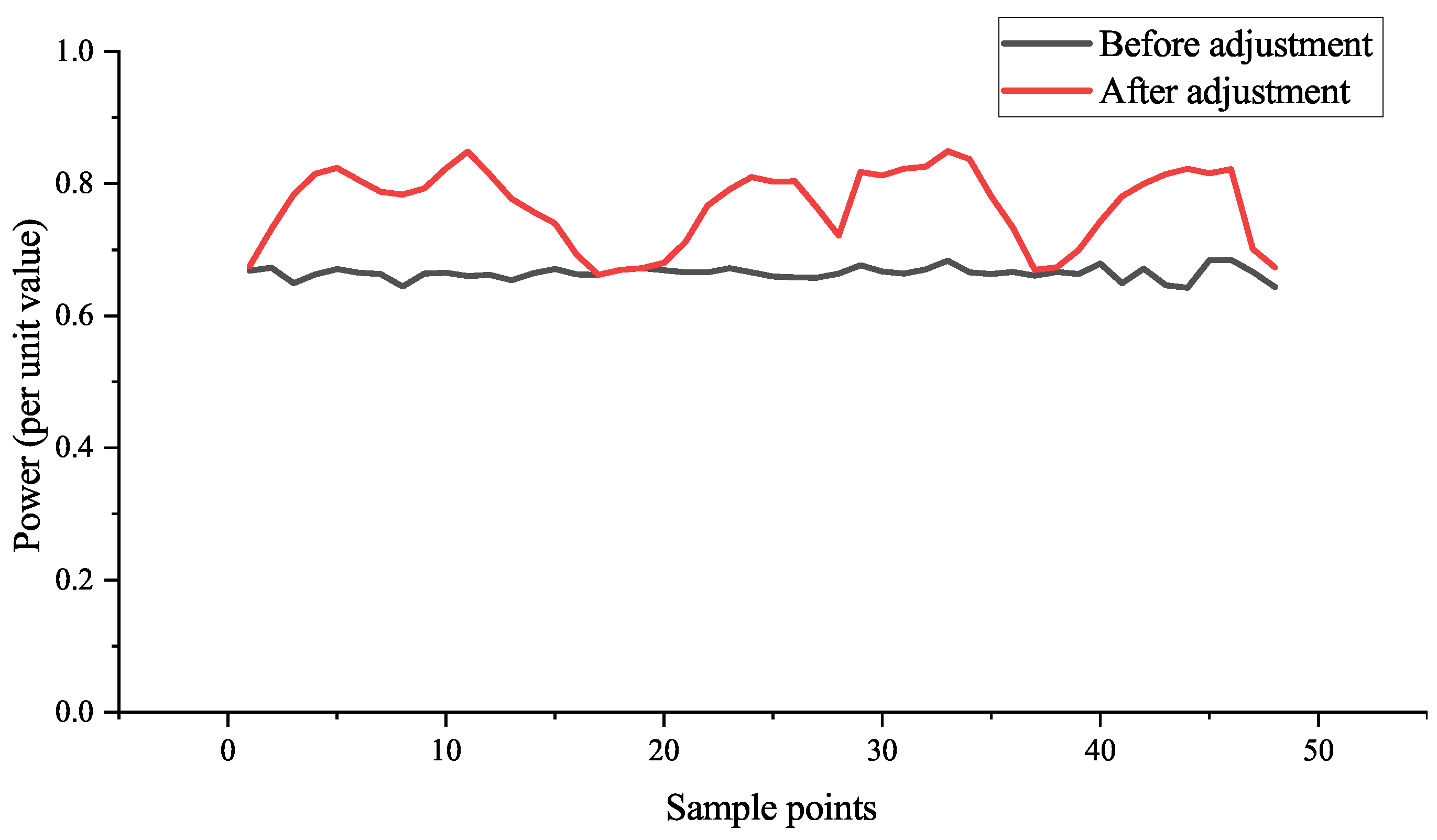 Electronics 13 00315 g004