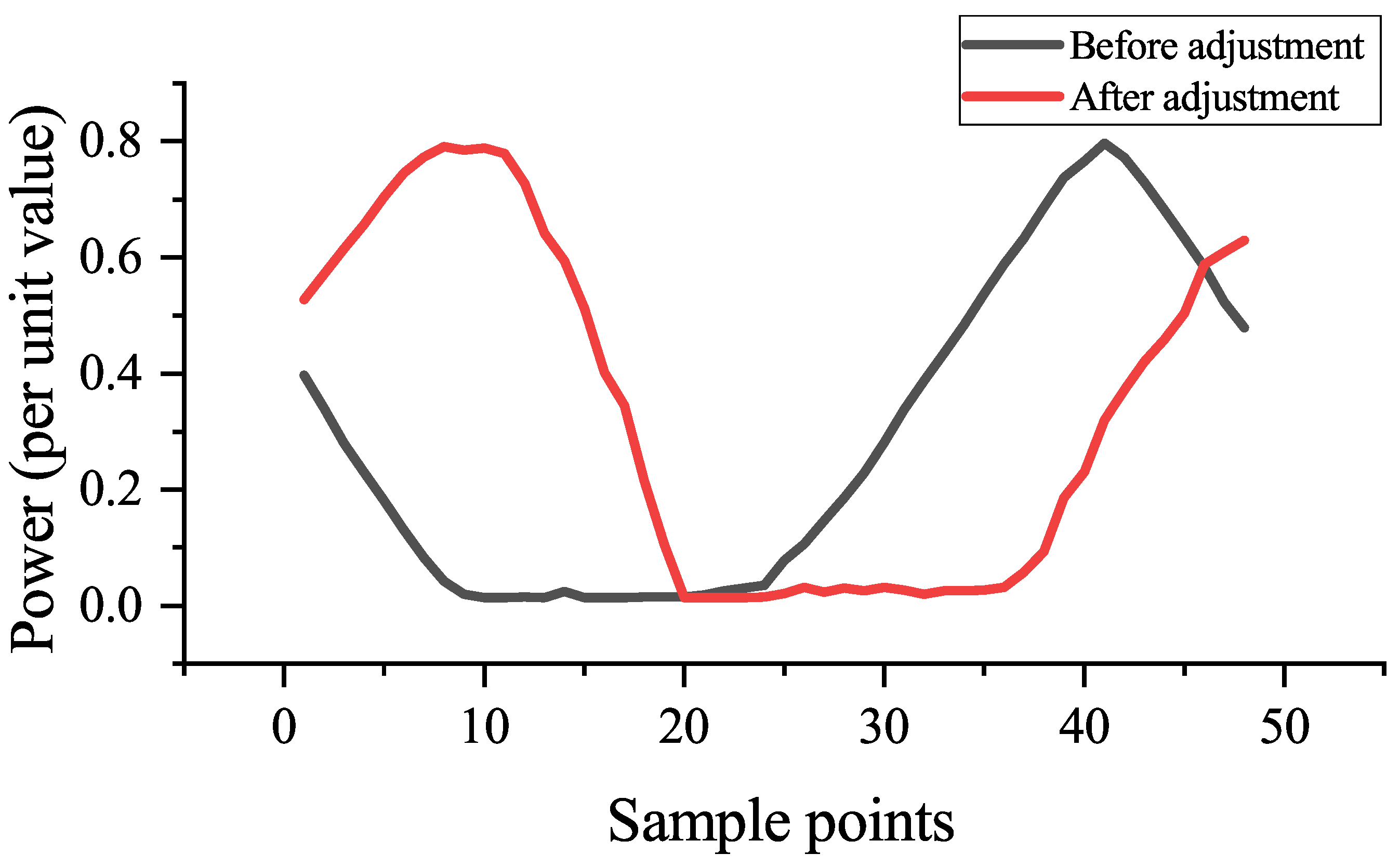 Electronics 13 00315 g005