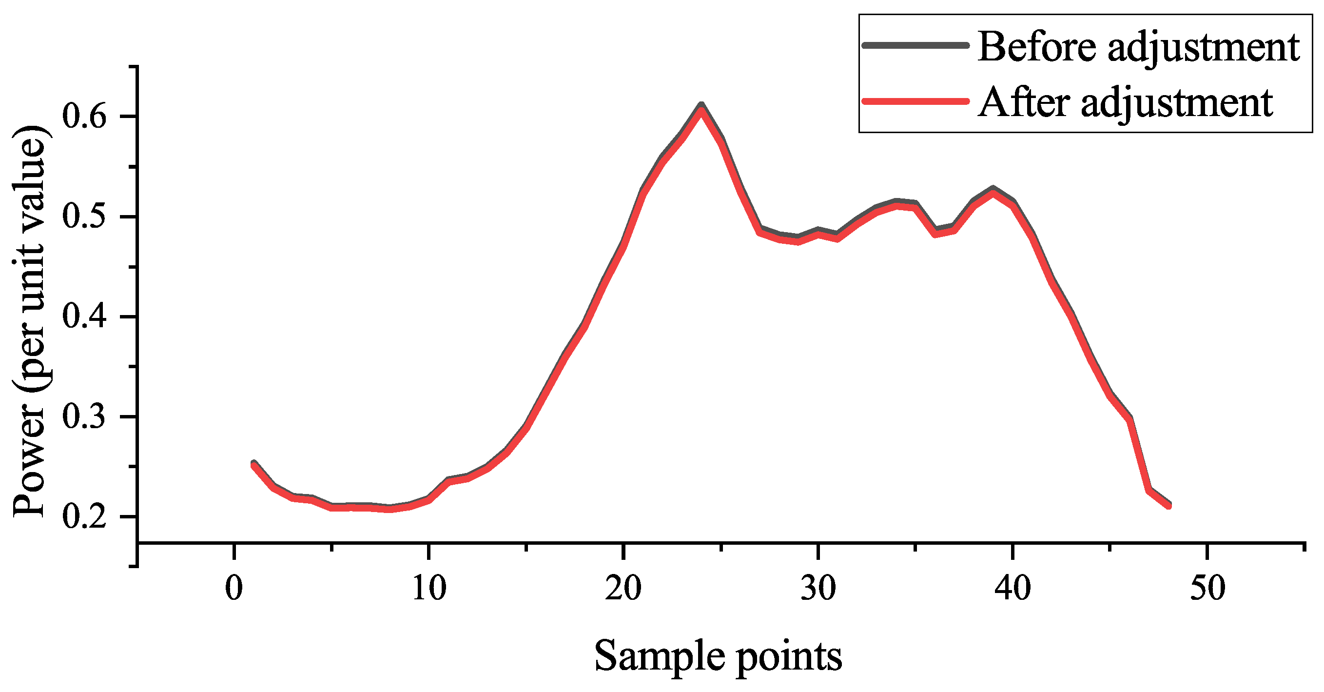 Electronics 13 00315 g006