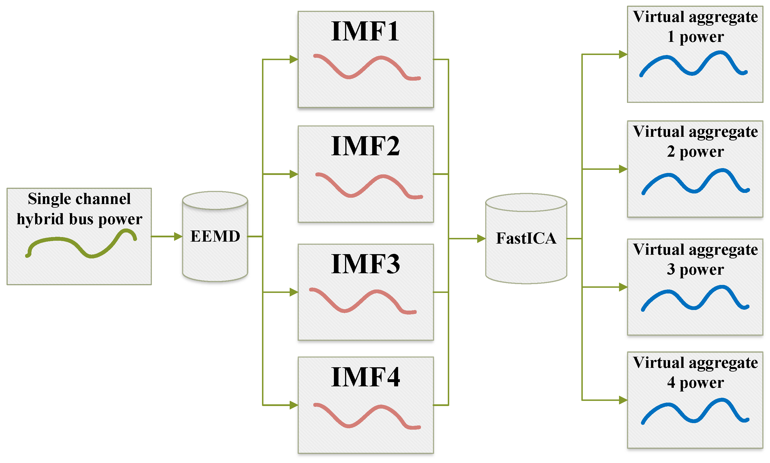 Electronics 13 00315 g008