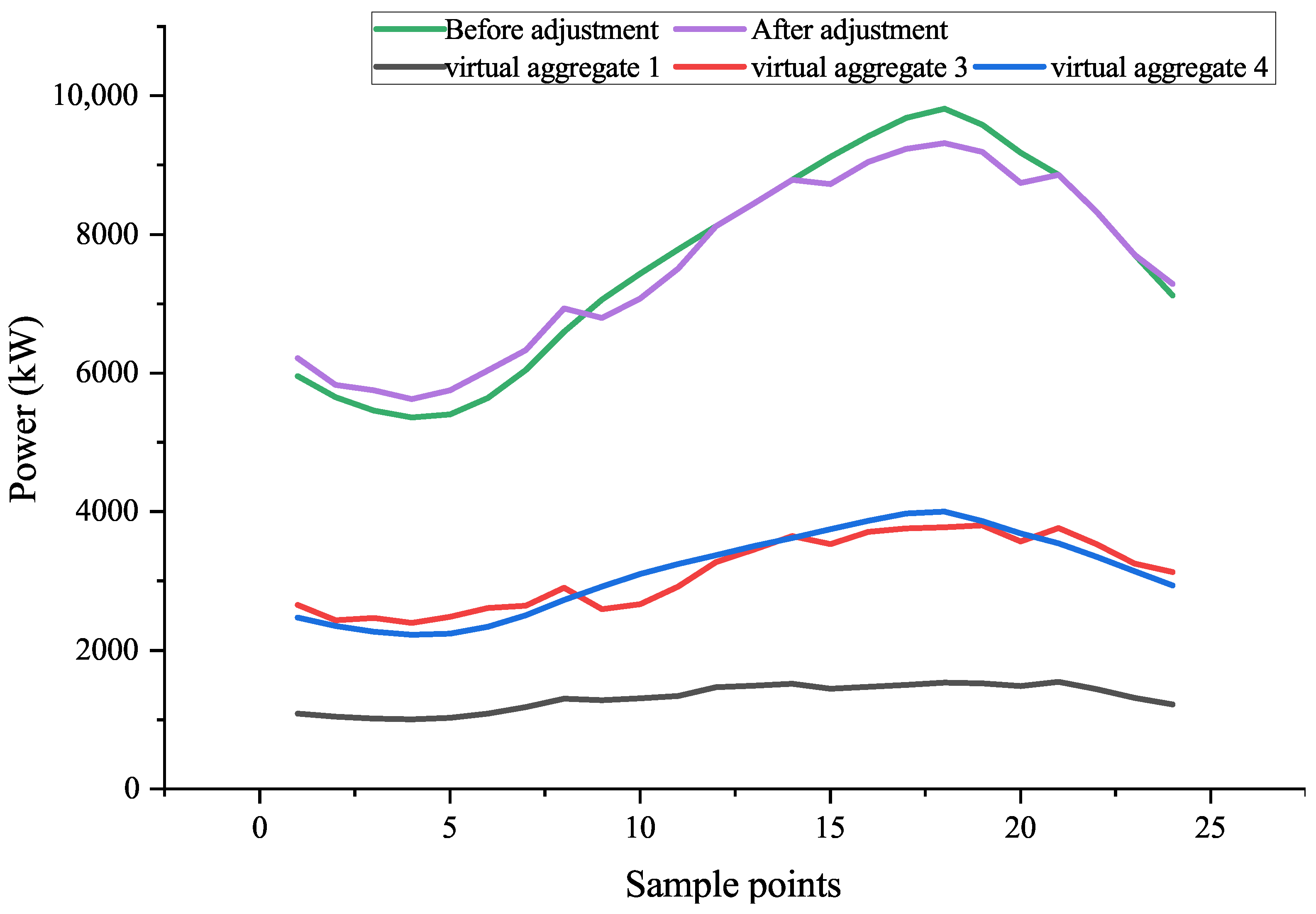 Electronics 13 00315 g010