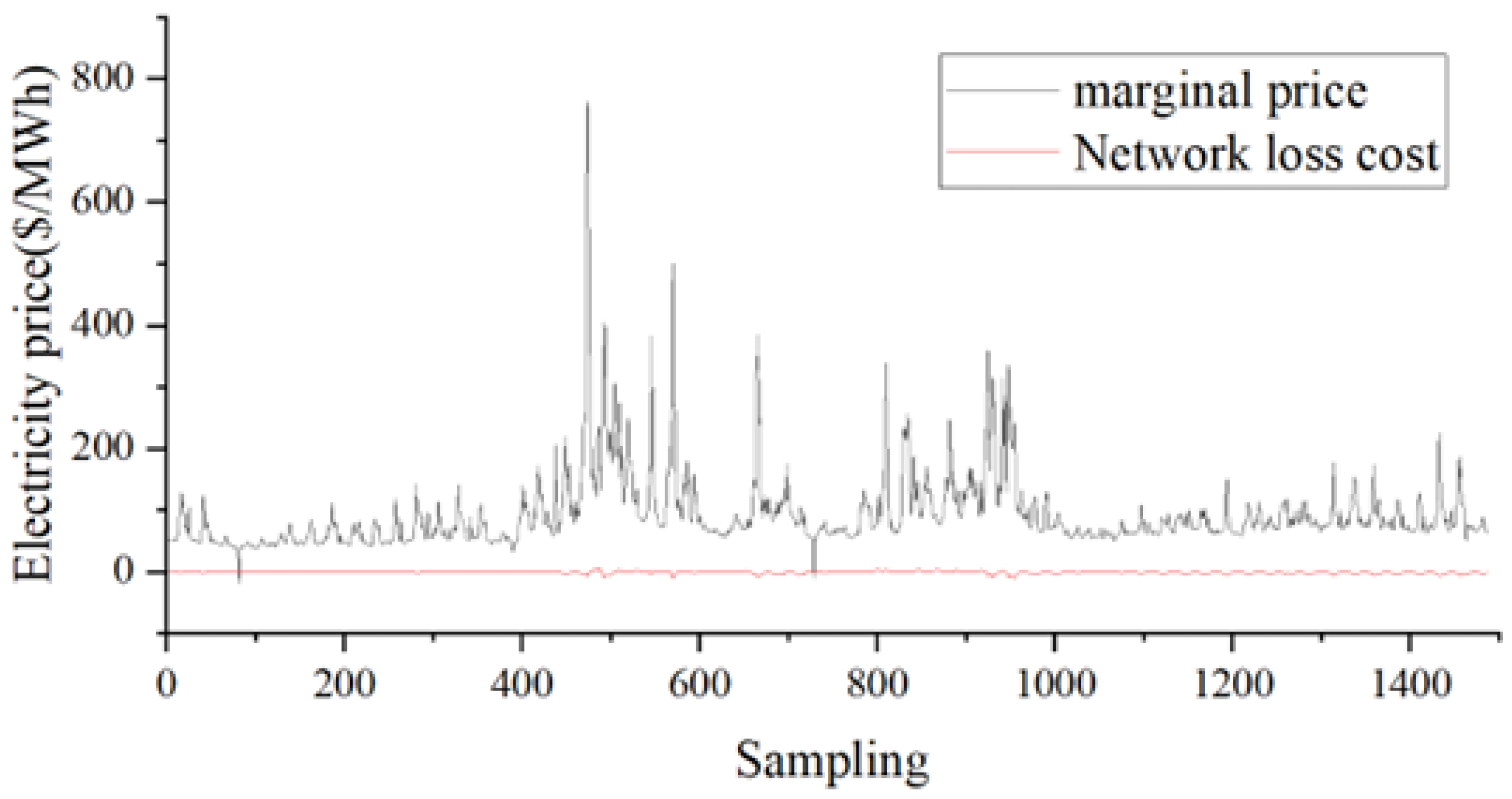 Electronics 13 00315 g013