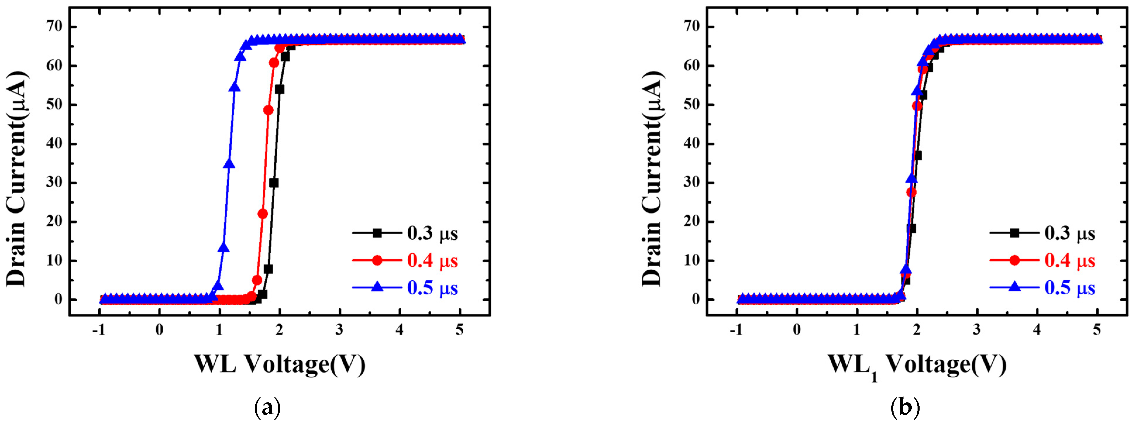 Electronics 13 00316 g005
