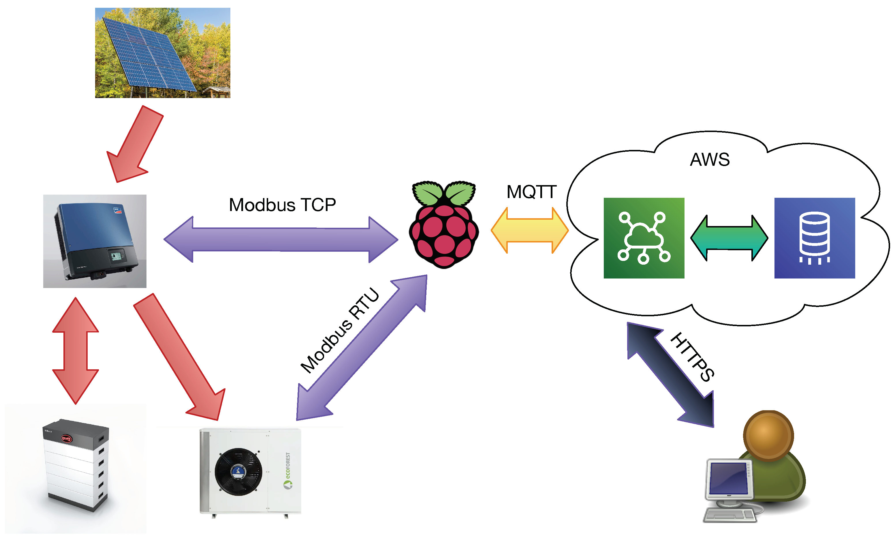 Electronics 13 00317 g002