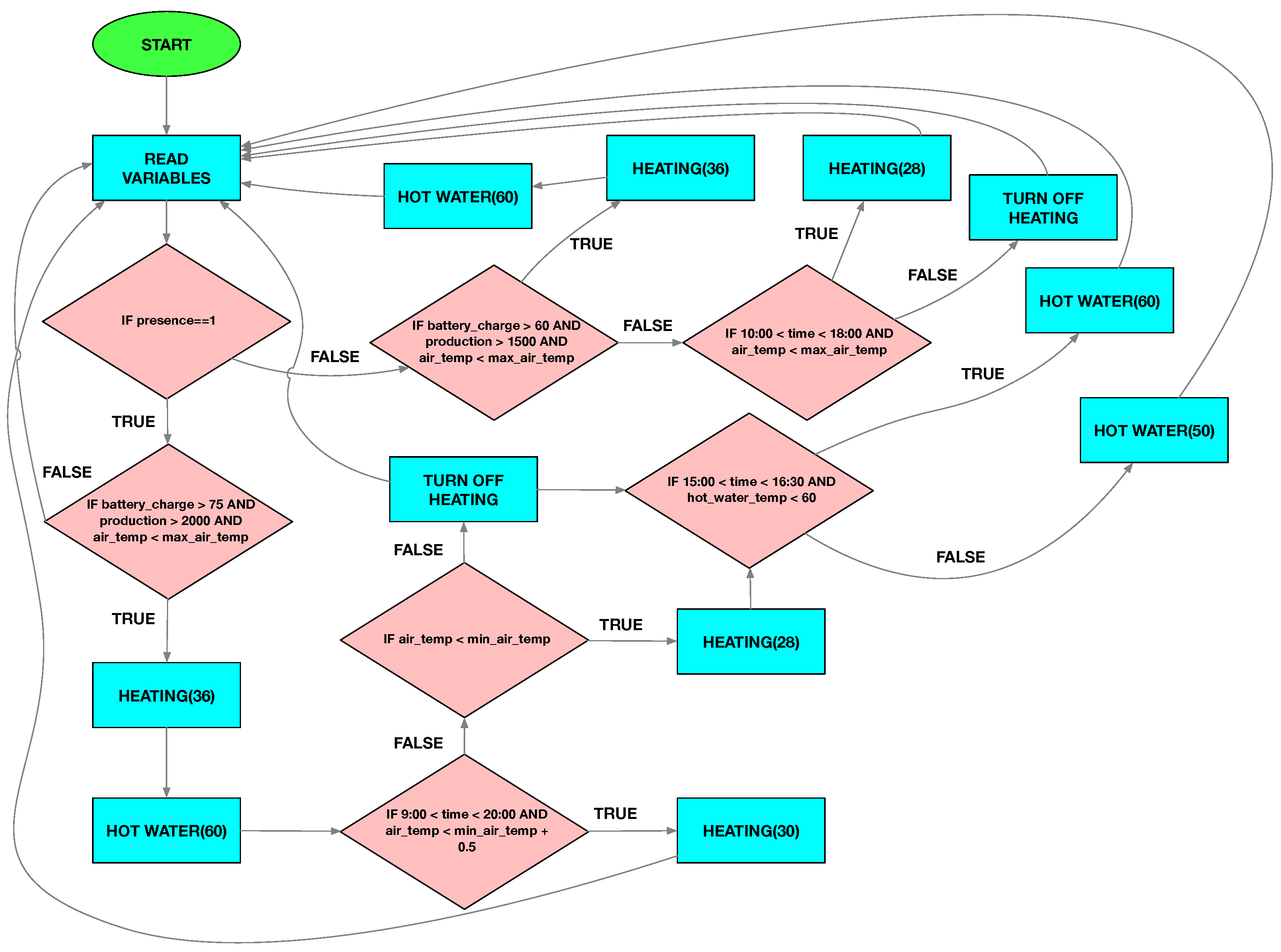 Electronics 13 00317 g003