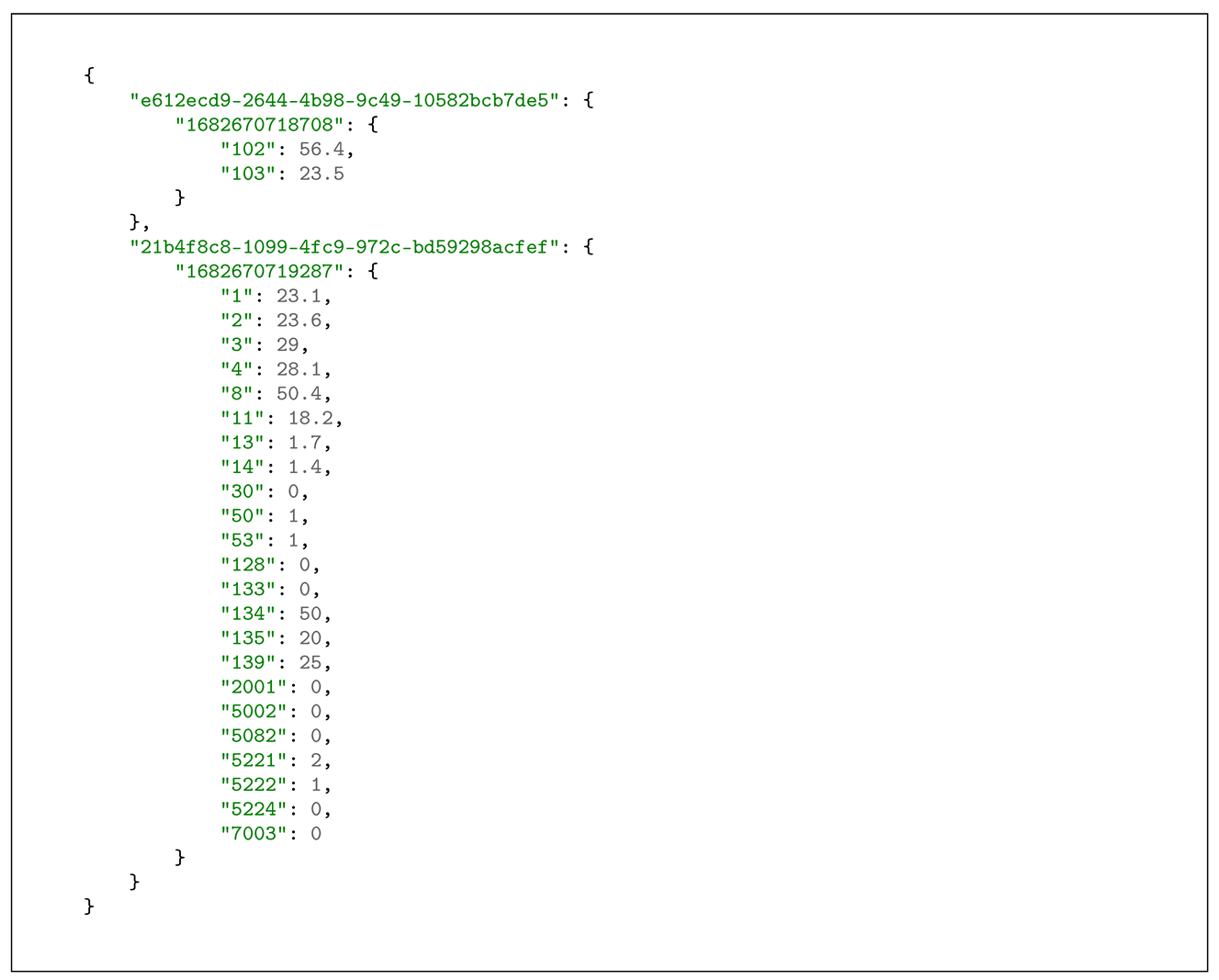 Electronics 13 00317 i001