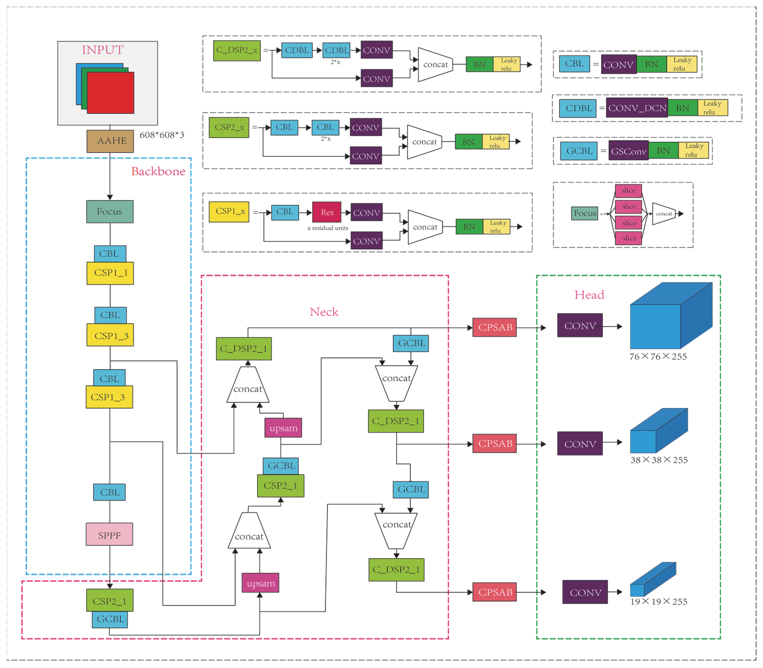 Electronics 13 00319 g001