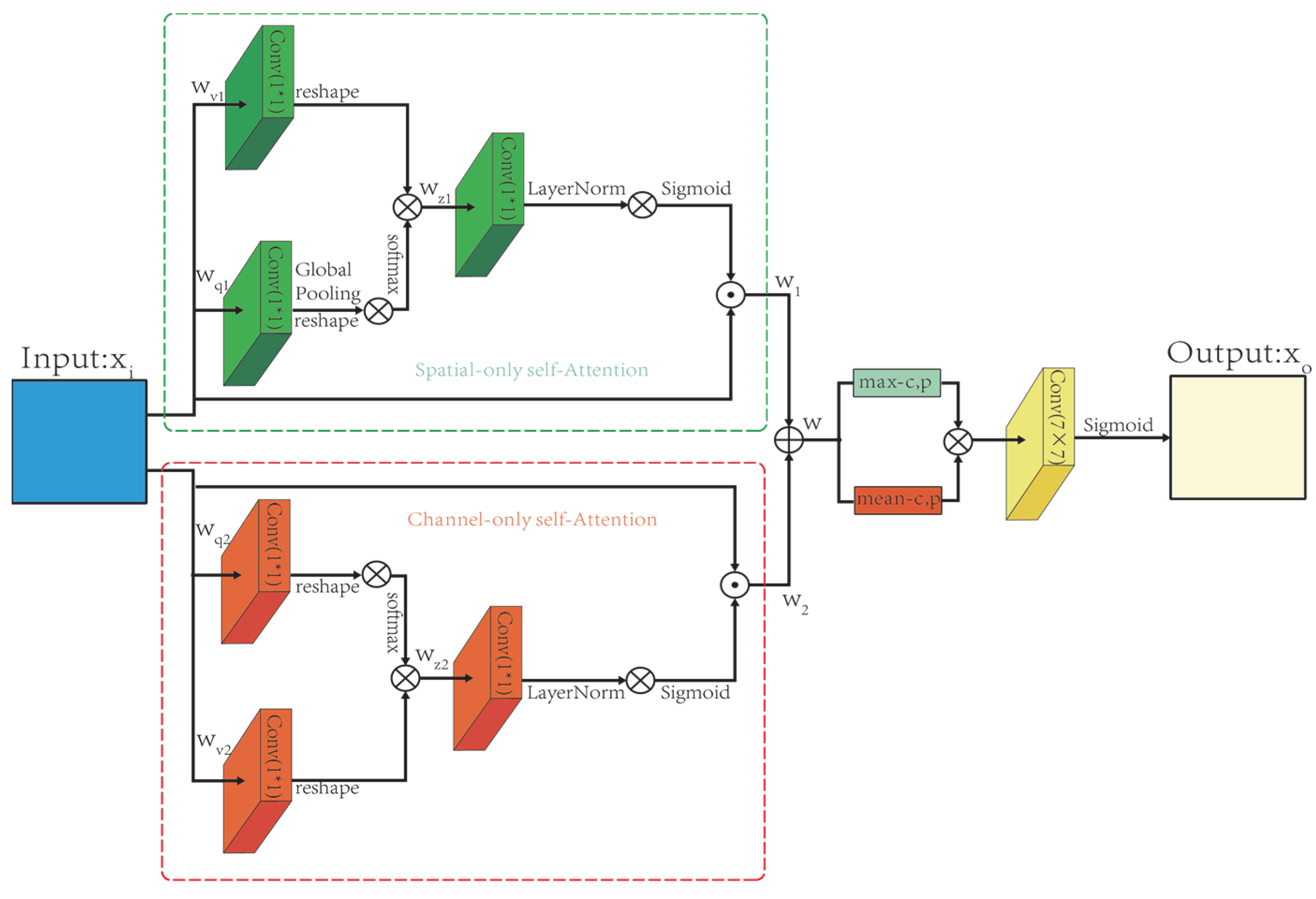 Electronics 13 00319 g007