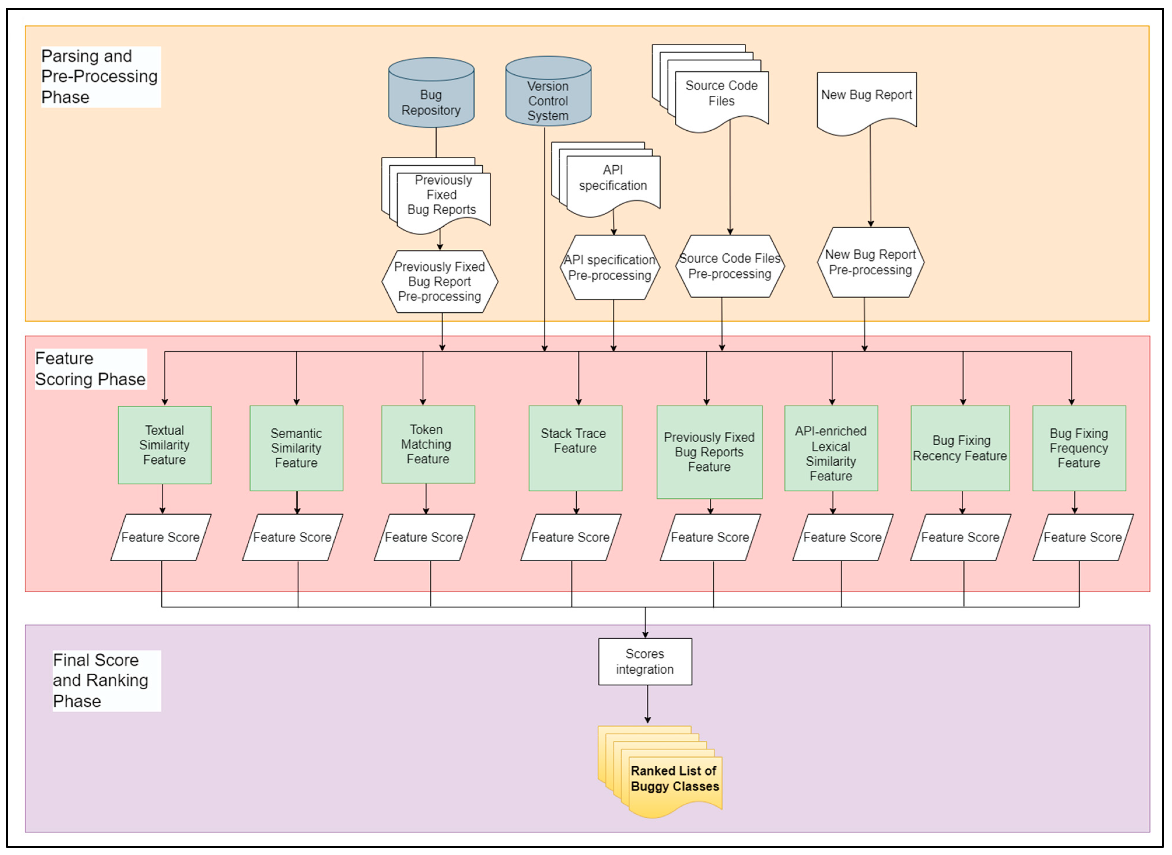 Electronics 13 00321 g002