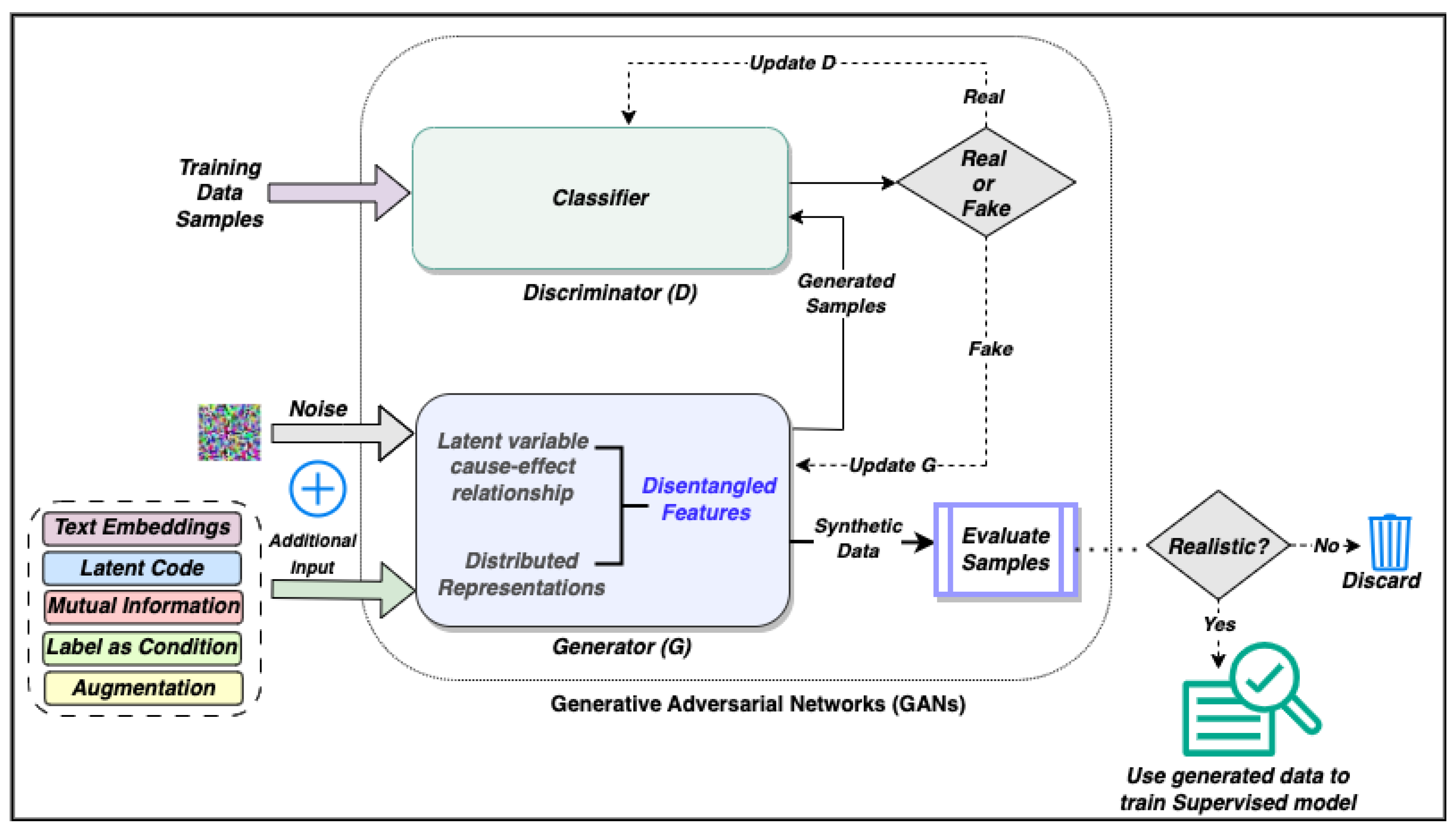 Electronics 13 00322 g001