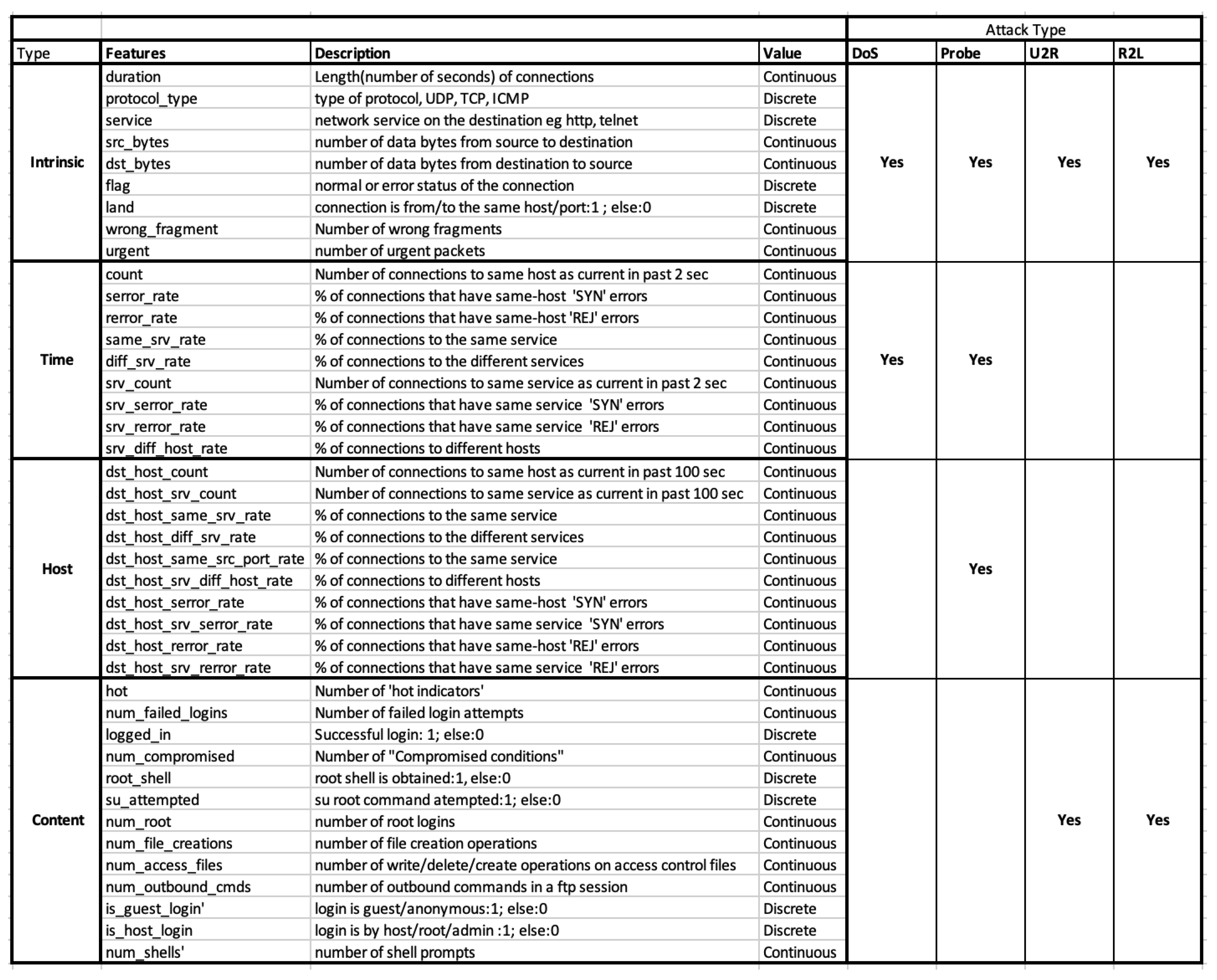 Electronics 13 00322 g002