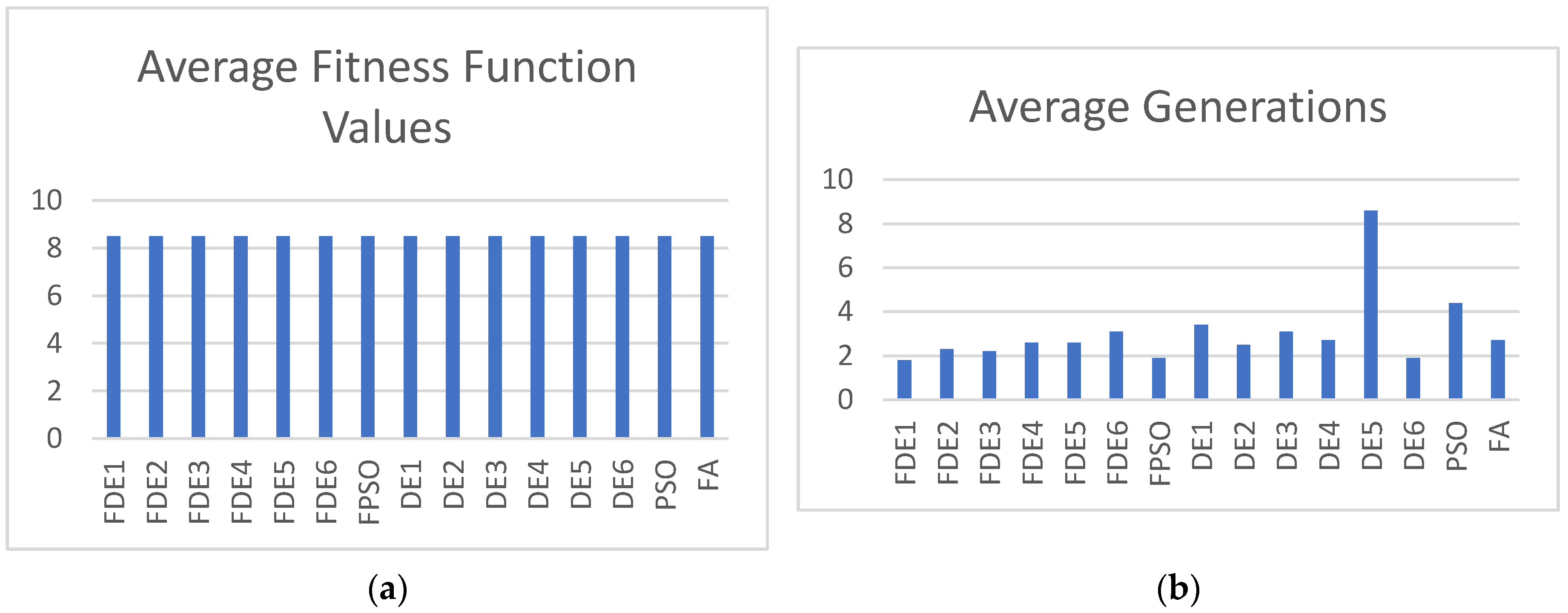 Electronics 13 00324 g003