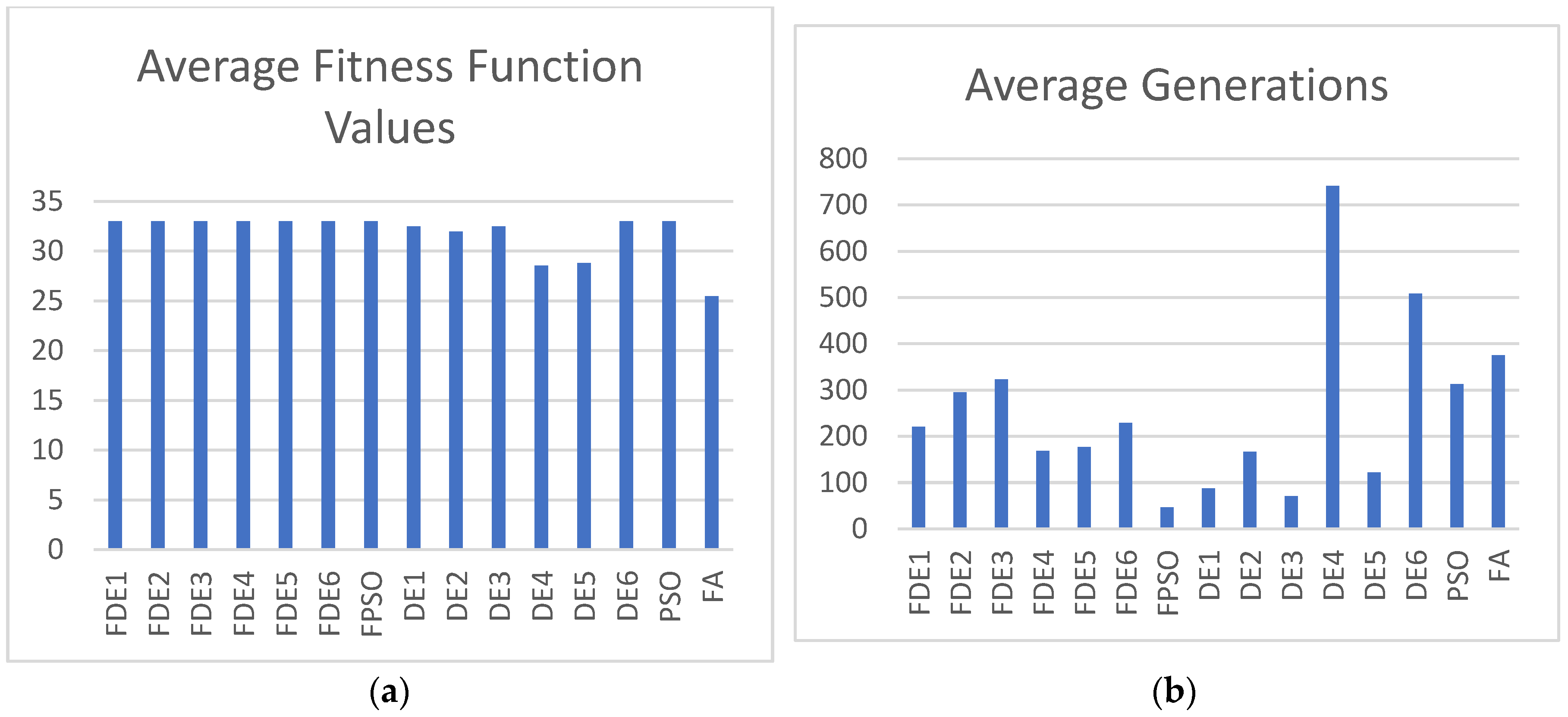 Electronics 13 00324 g005