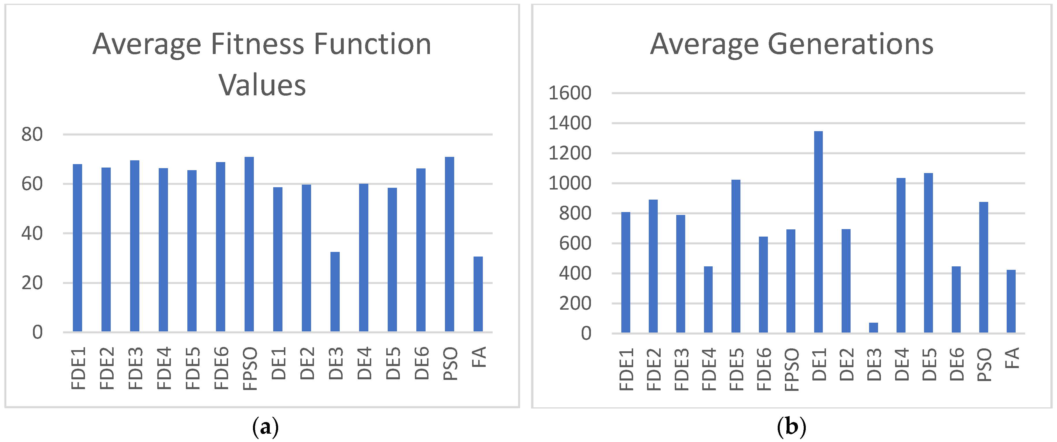 Electronics 13 00324 g006
