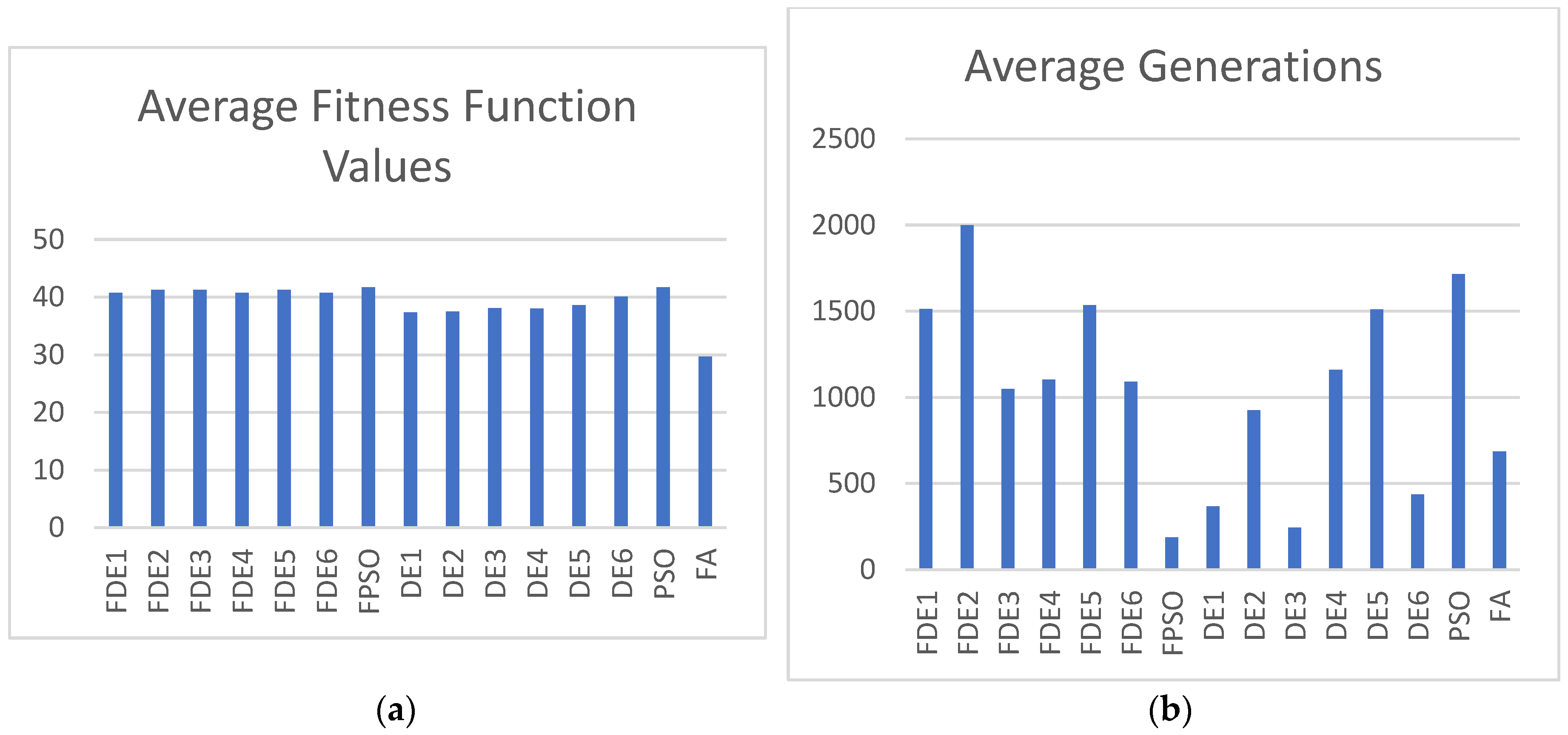Electronics 13 00324 g007