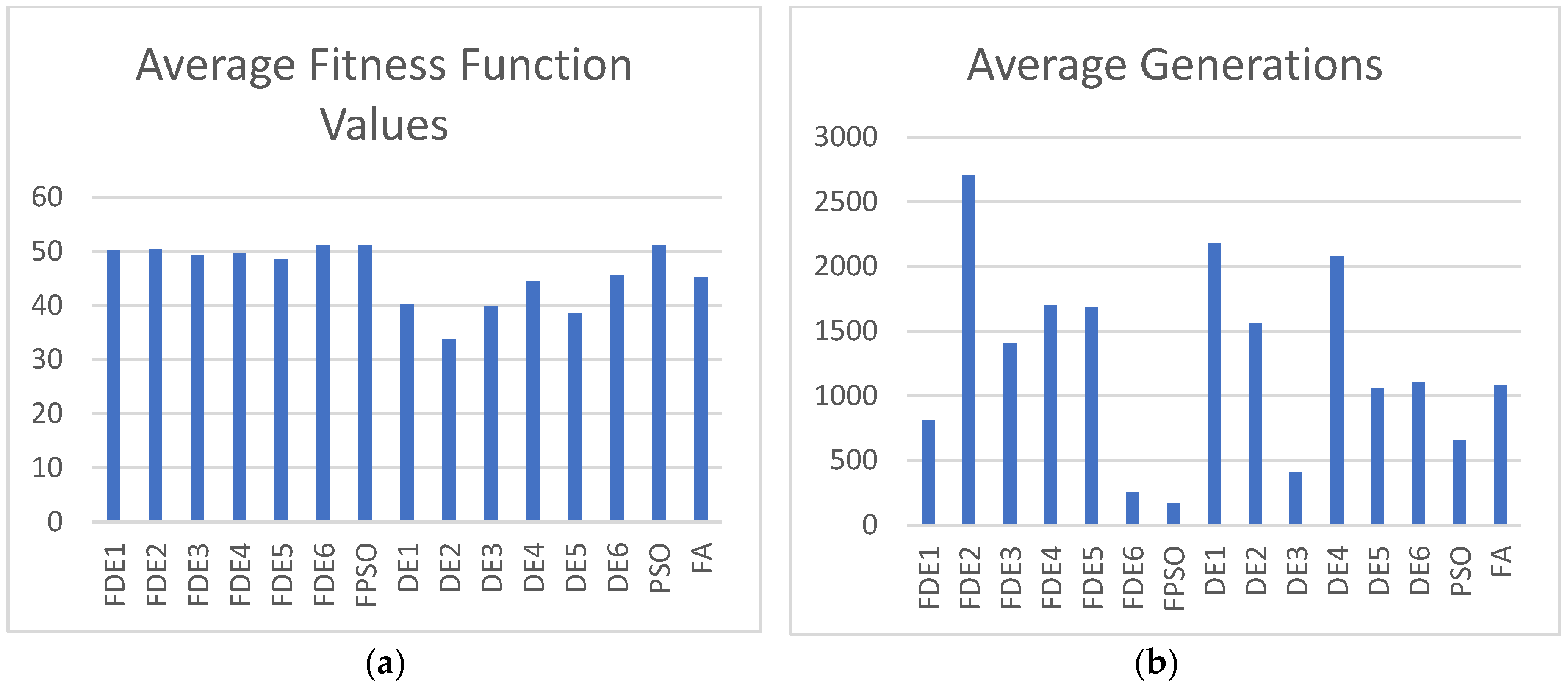 Electronics 13 00324 g008