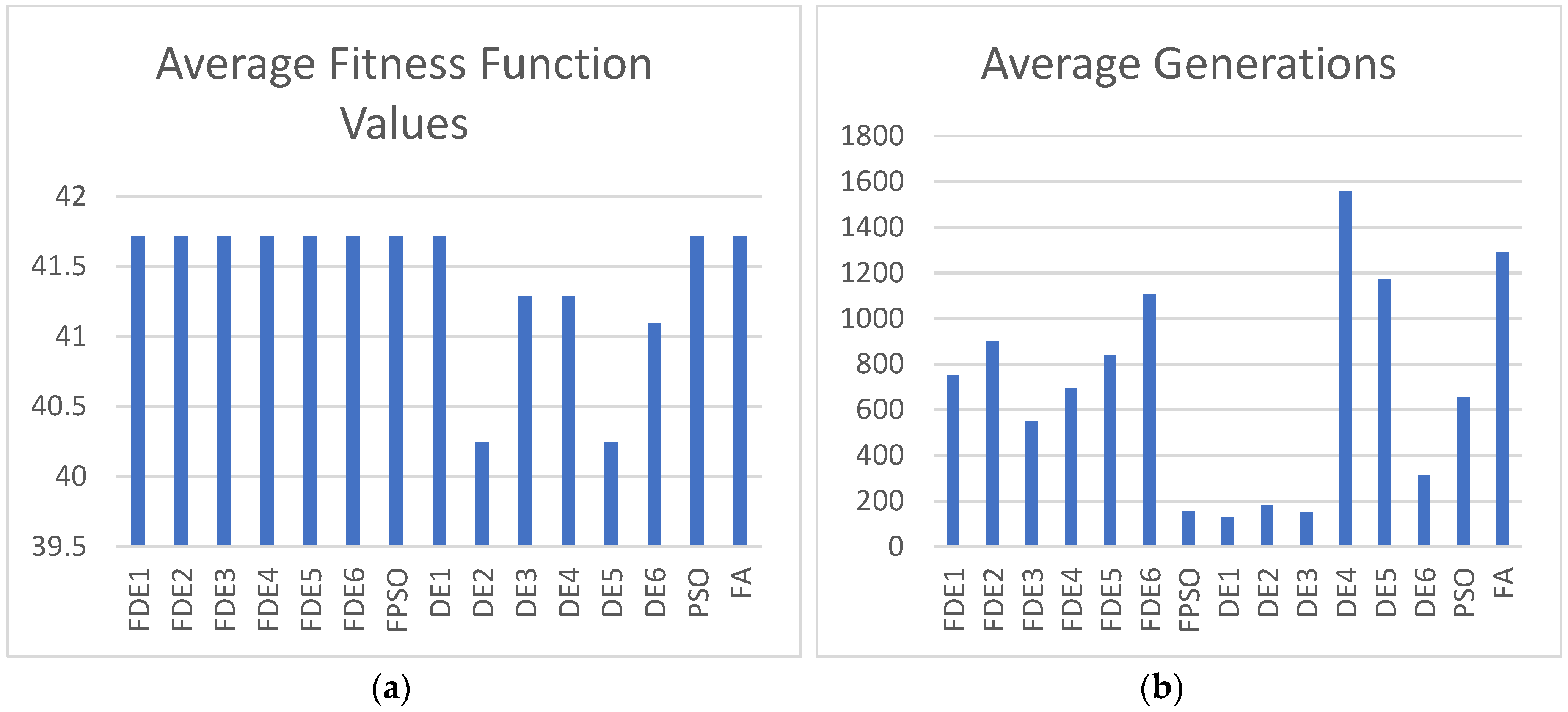 Electronics 13 00324 g013