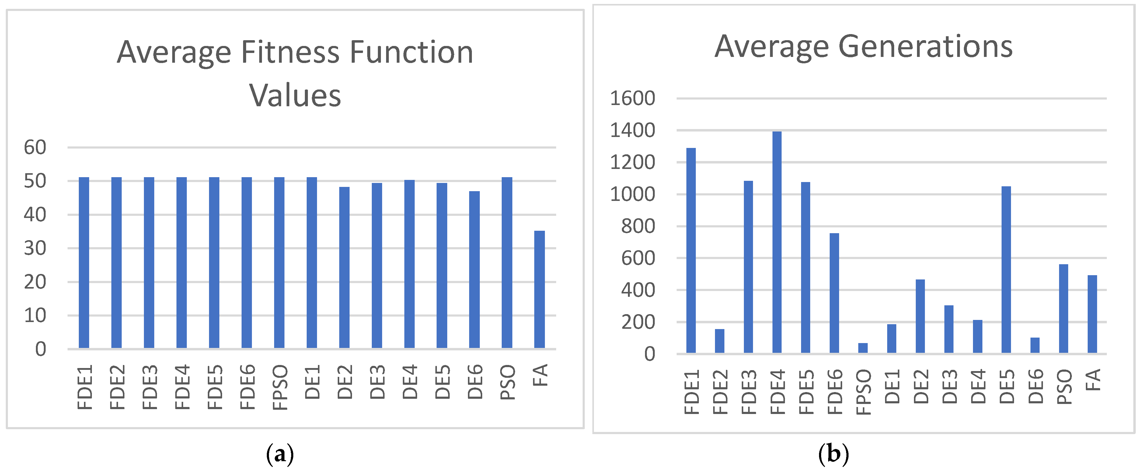 Electronics 13 00324 g014