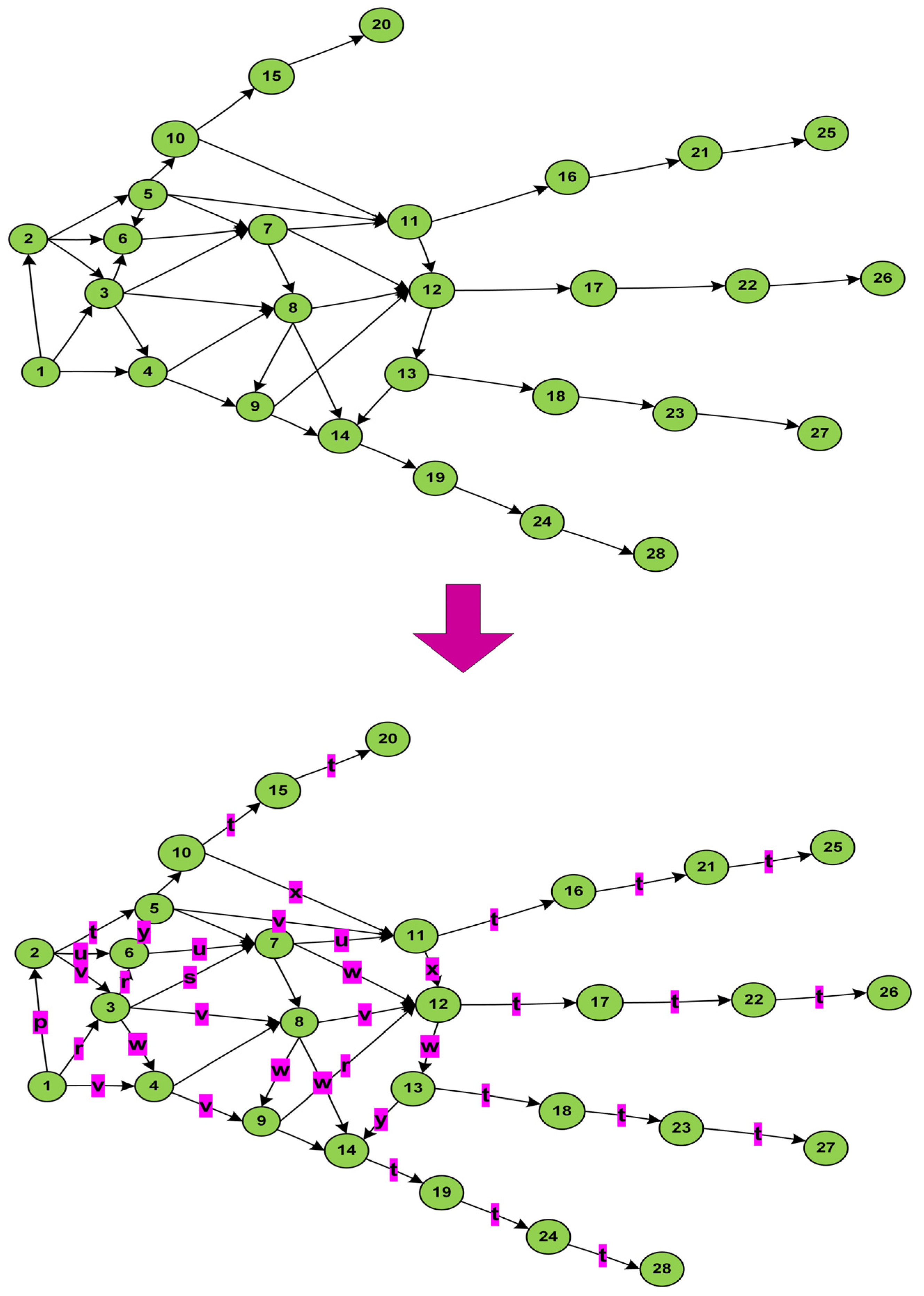 Electronics 13 00325 g006