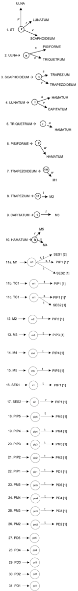 Electronics 13 00325 i002