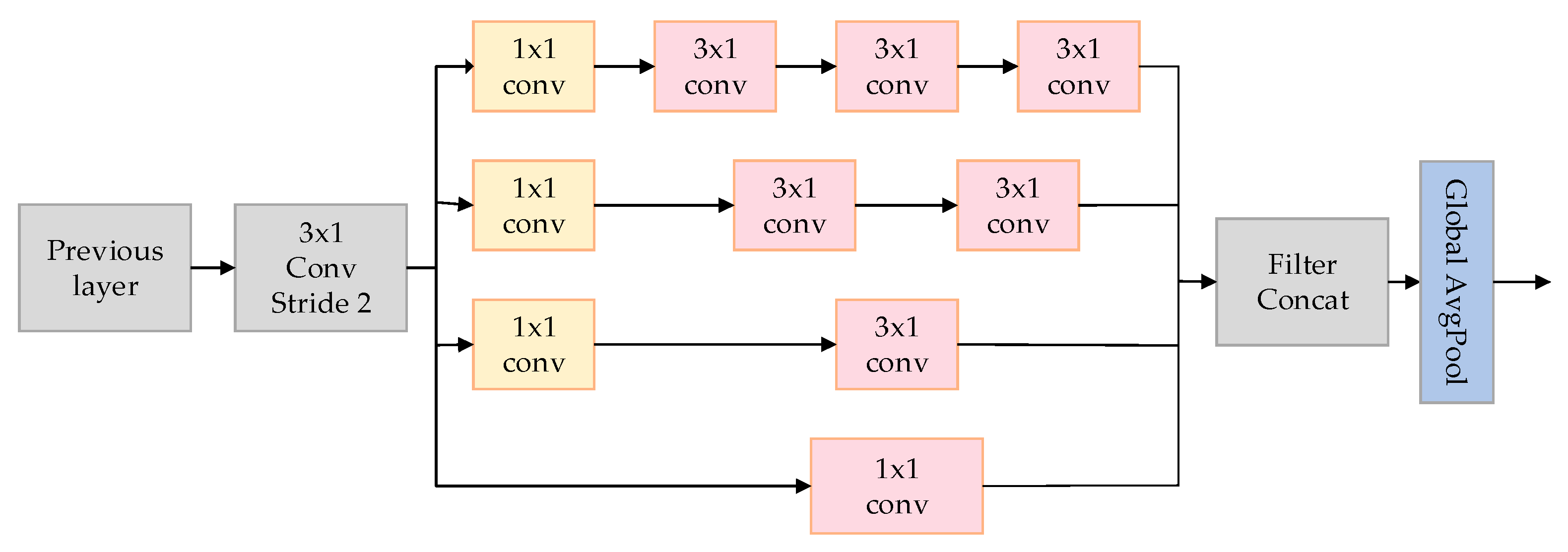 Electronics 13 00326 g005