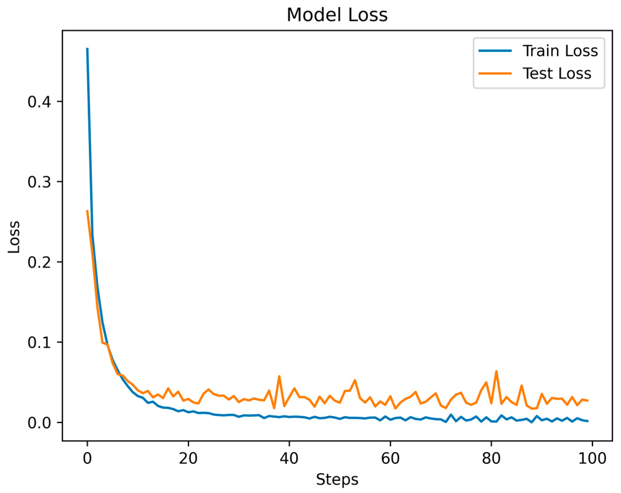 Electronics 13 00326 g008