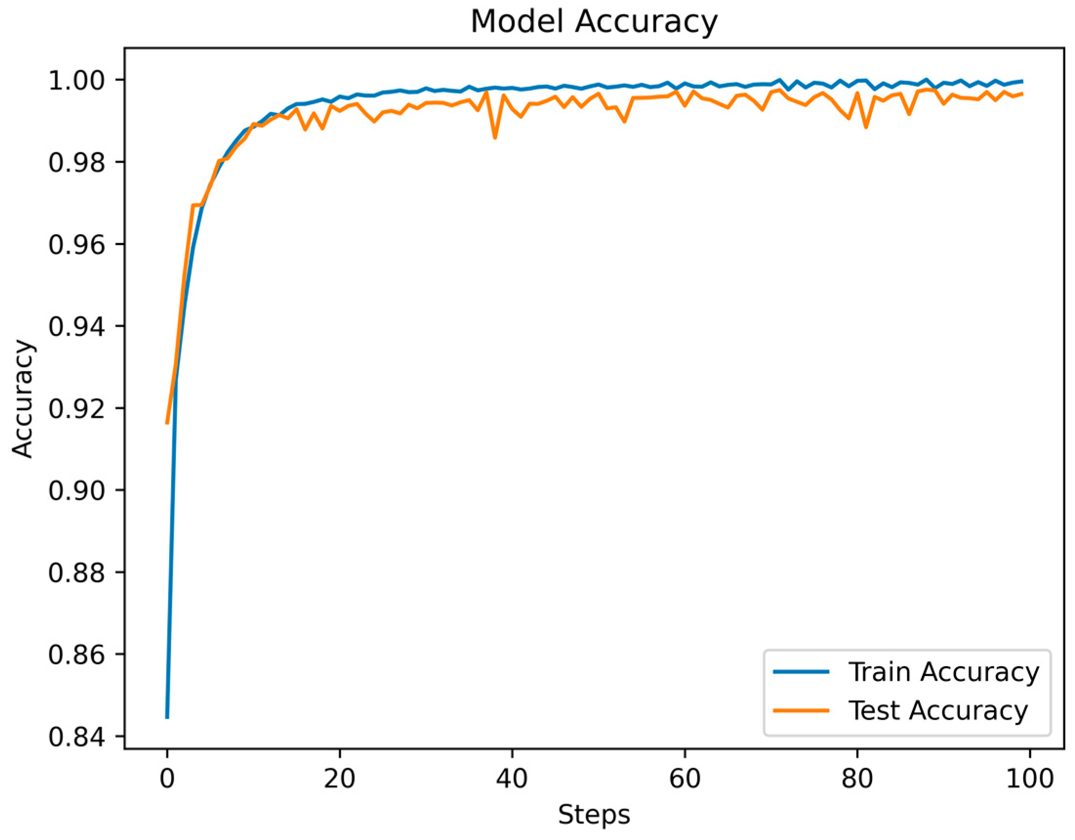 Electronics 13 00326 g009