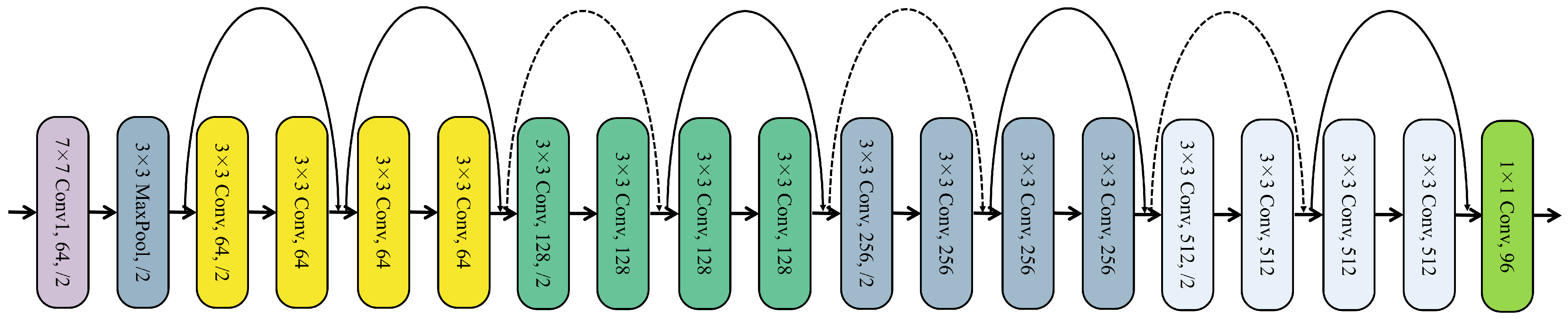 Electronics 13 00328 g003