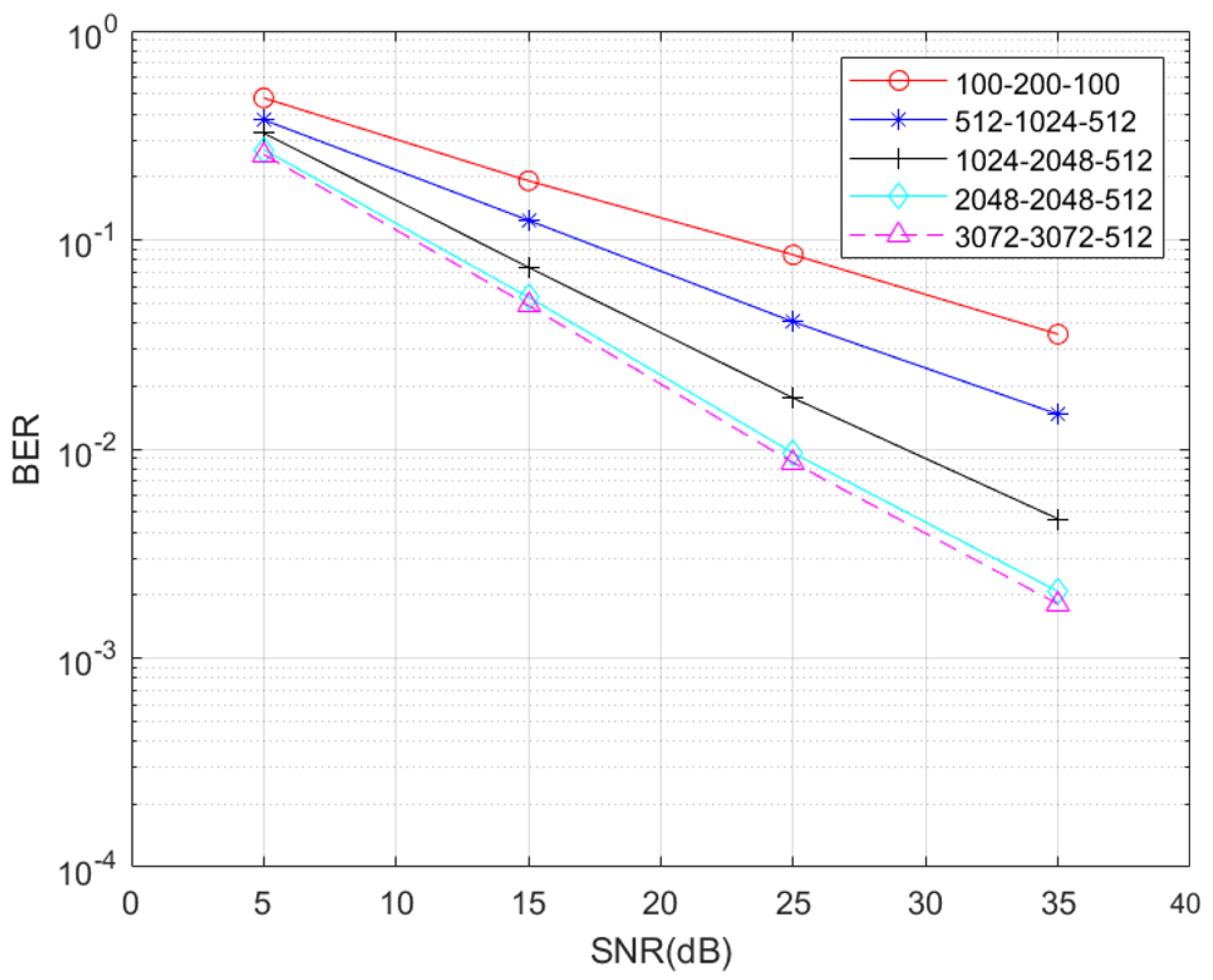 Electronics 13 00330 g008