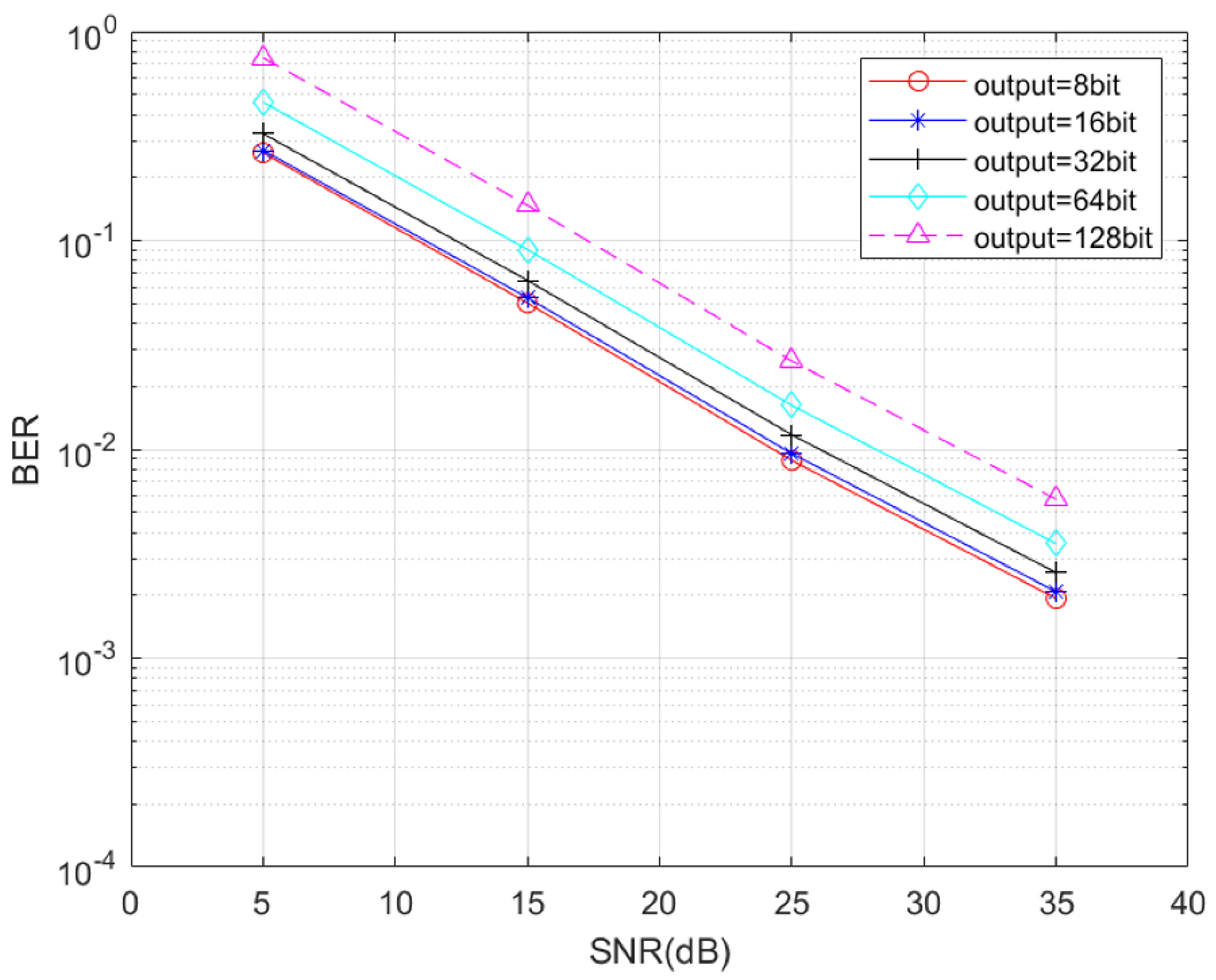 Electronics 13 00330 g010
