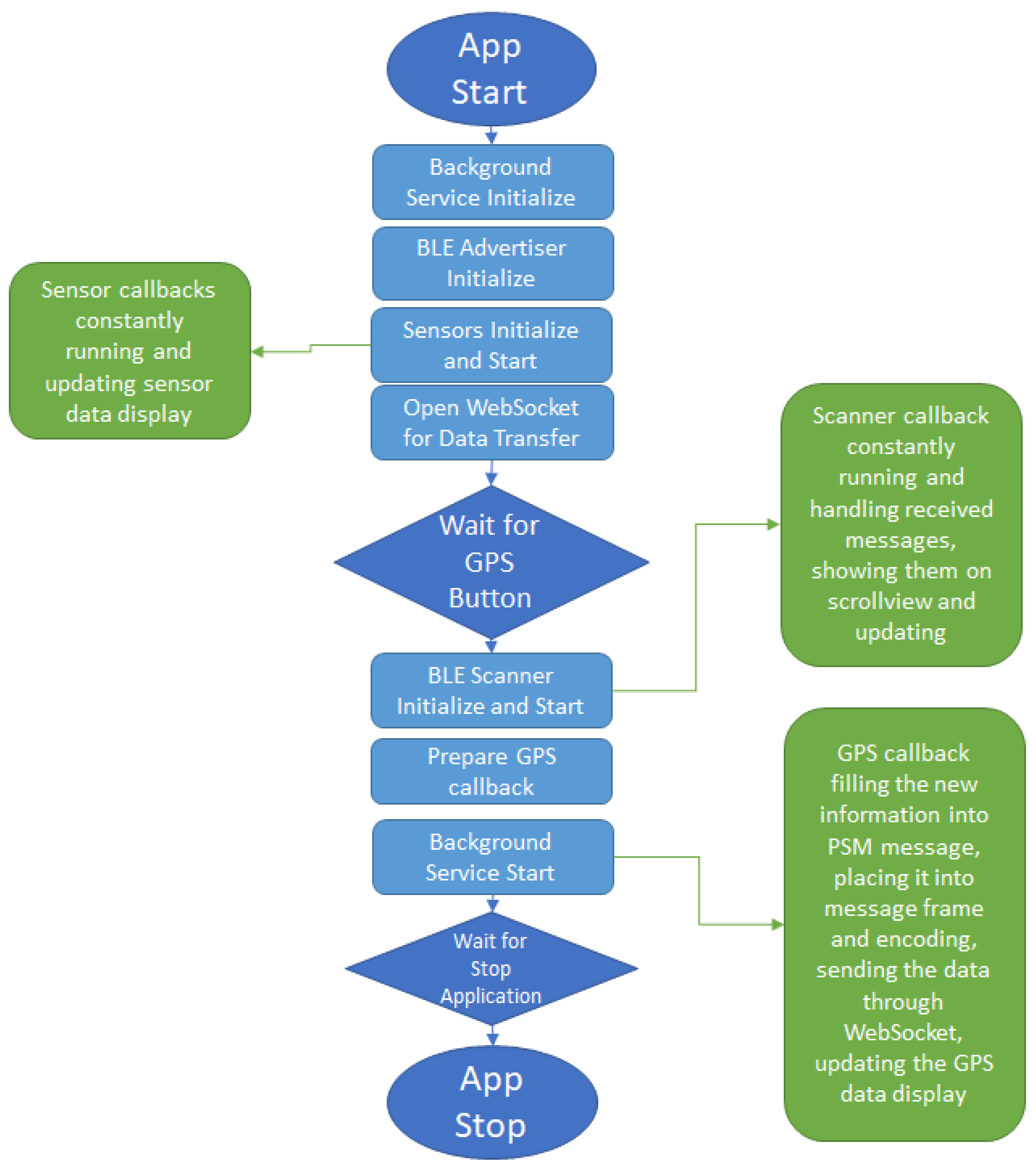 Electronics 13 00331 g004