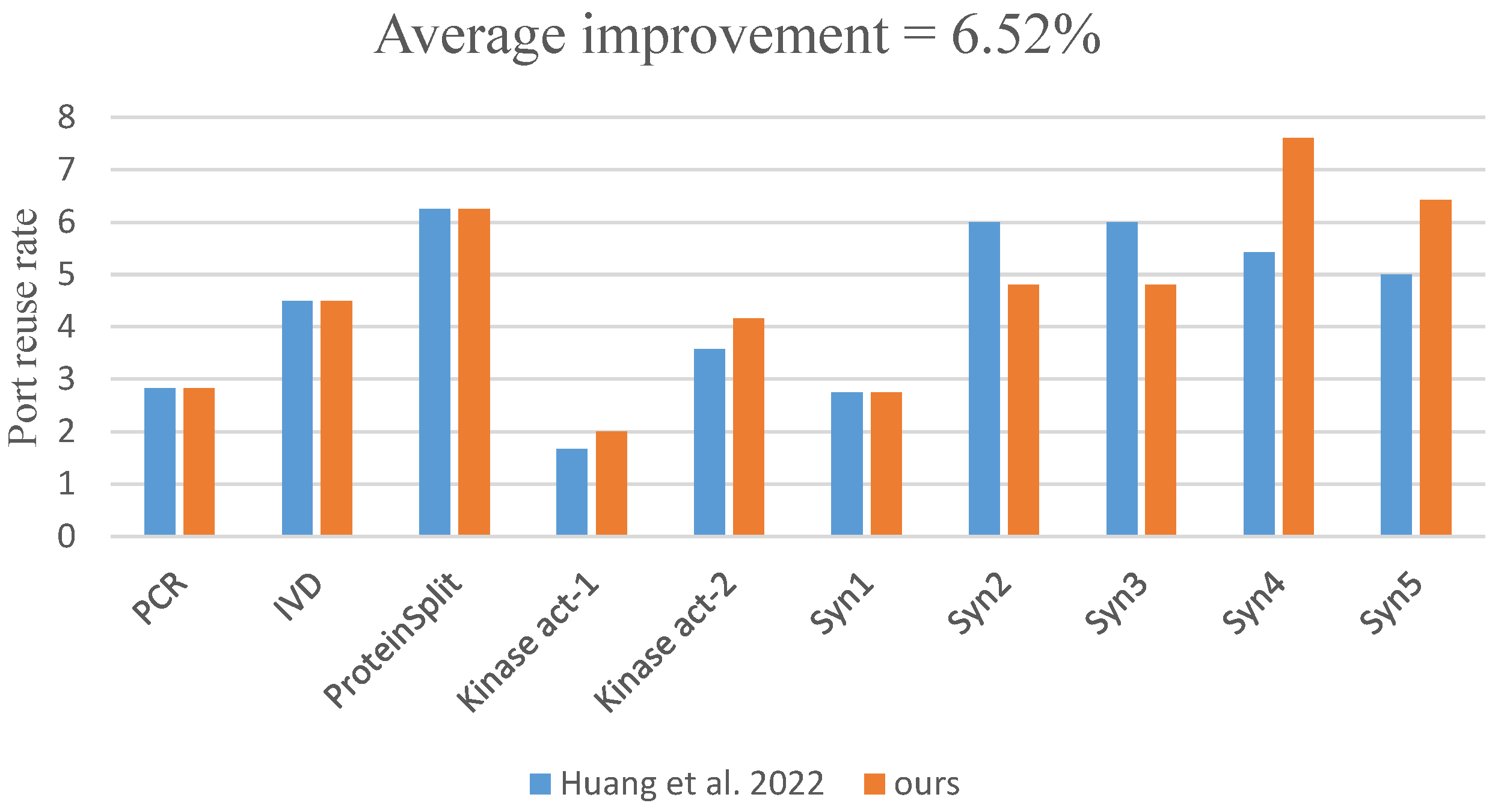 Electronics 13 00332 g006