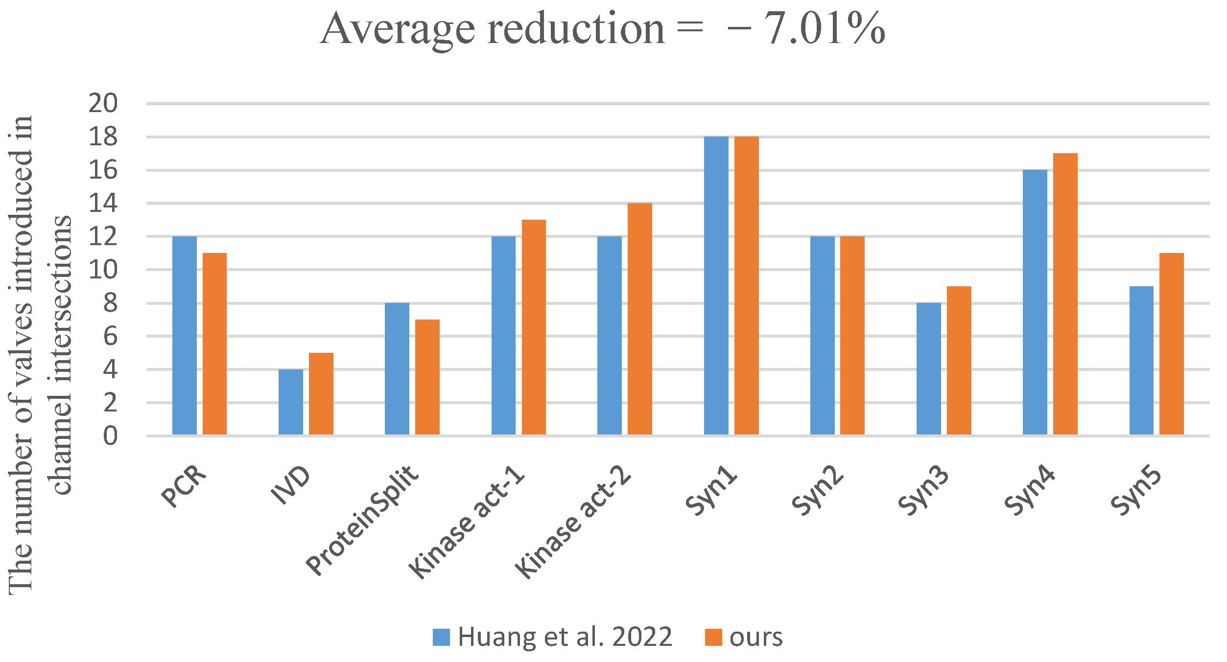 Electronics 13 00332 g007