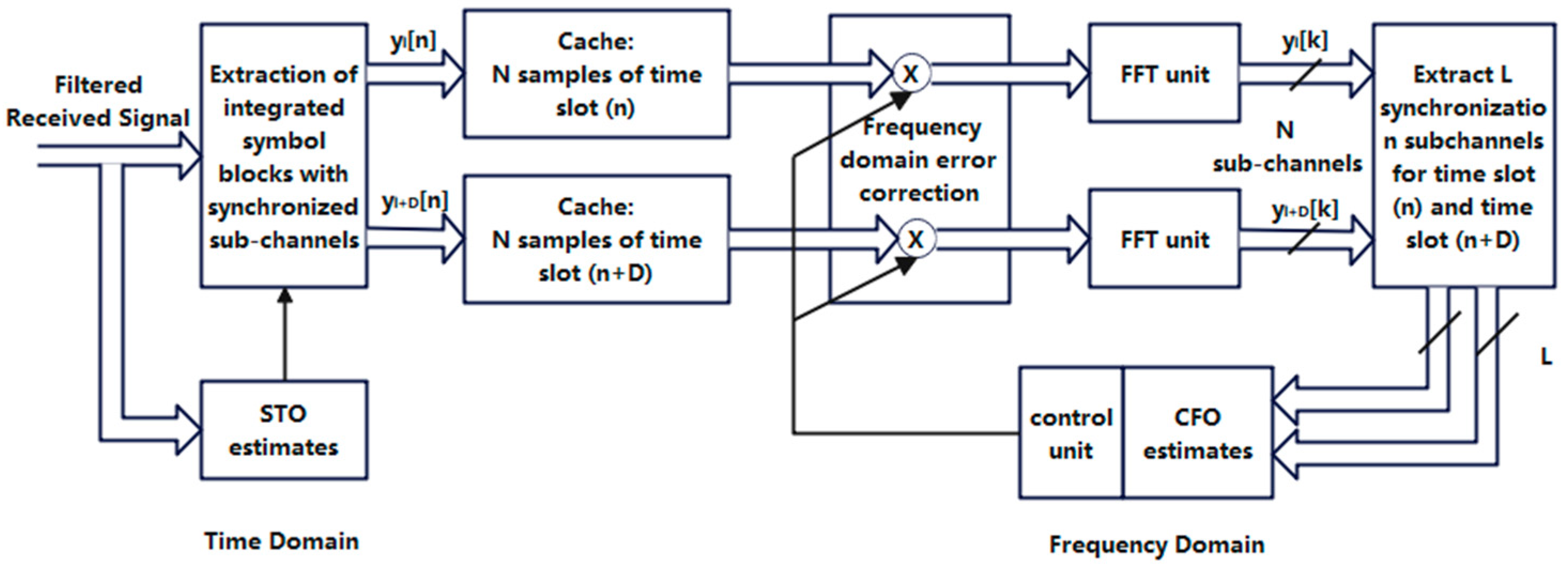 Electronics 13 00334 g006