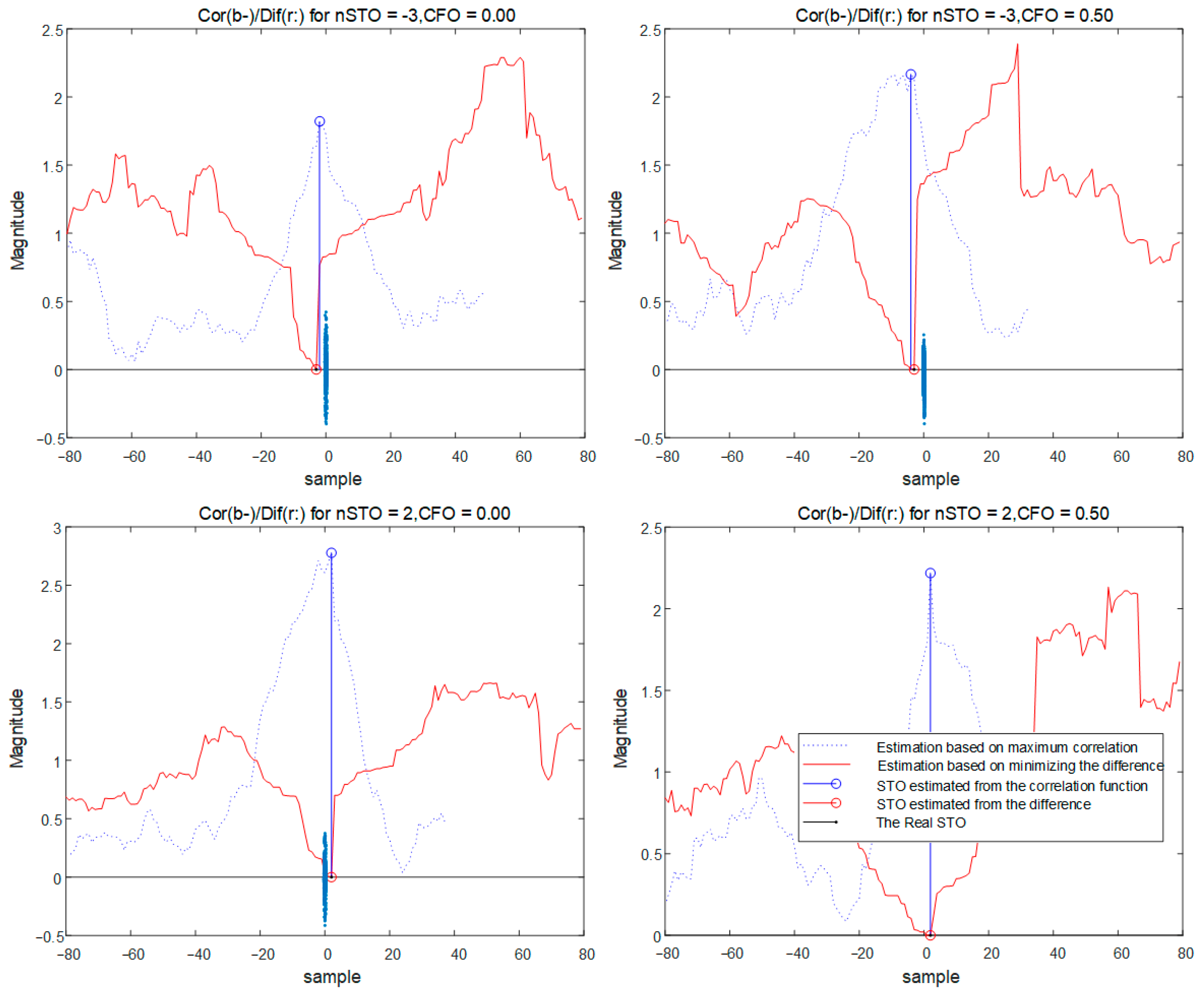 Electronics 13 00334 g007