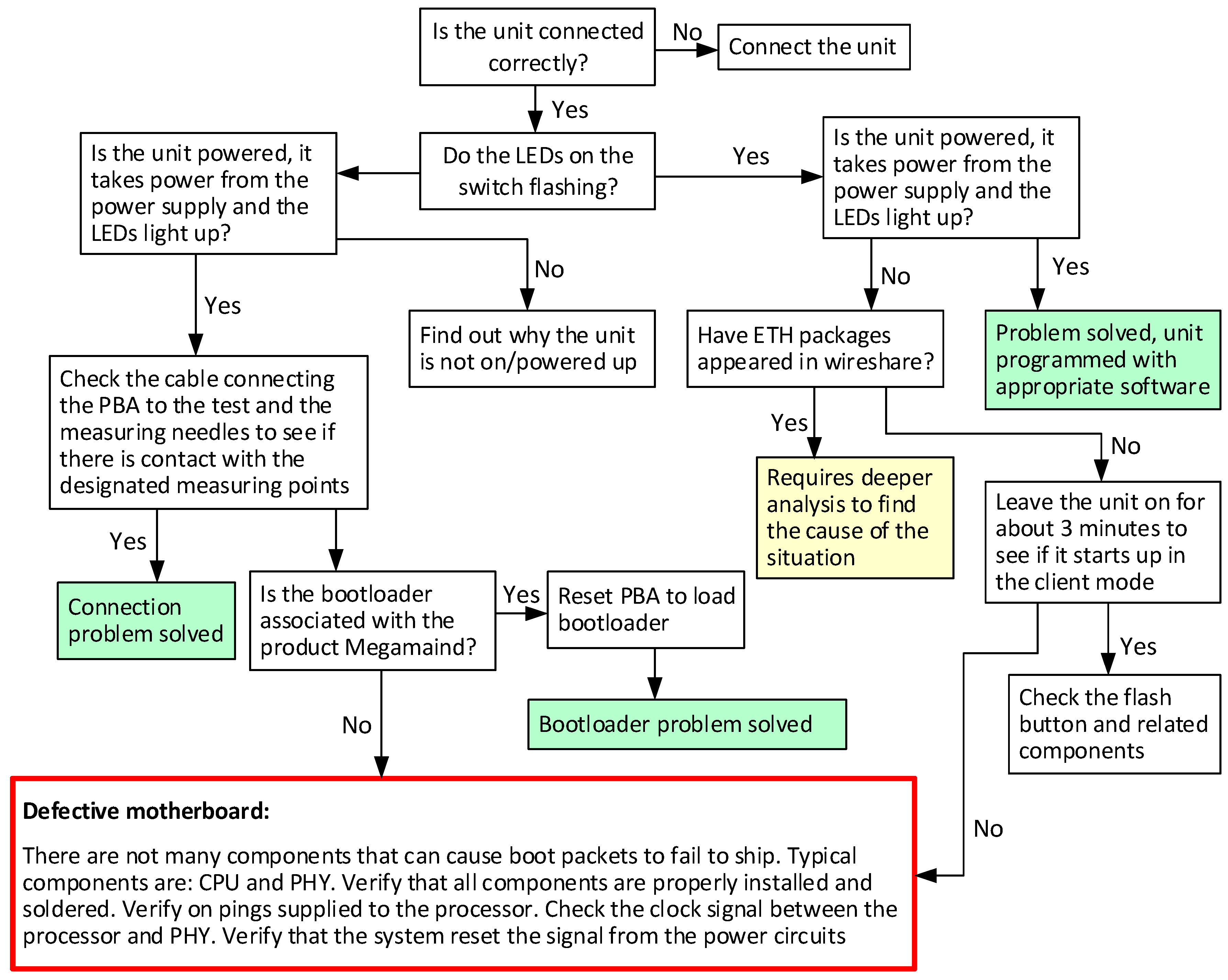 Electronics 13 00335 g007