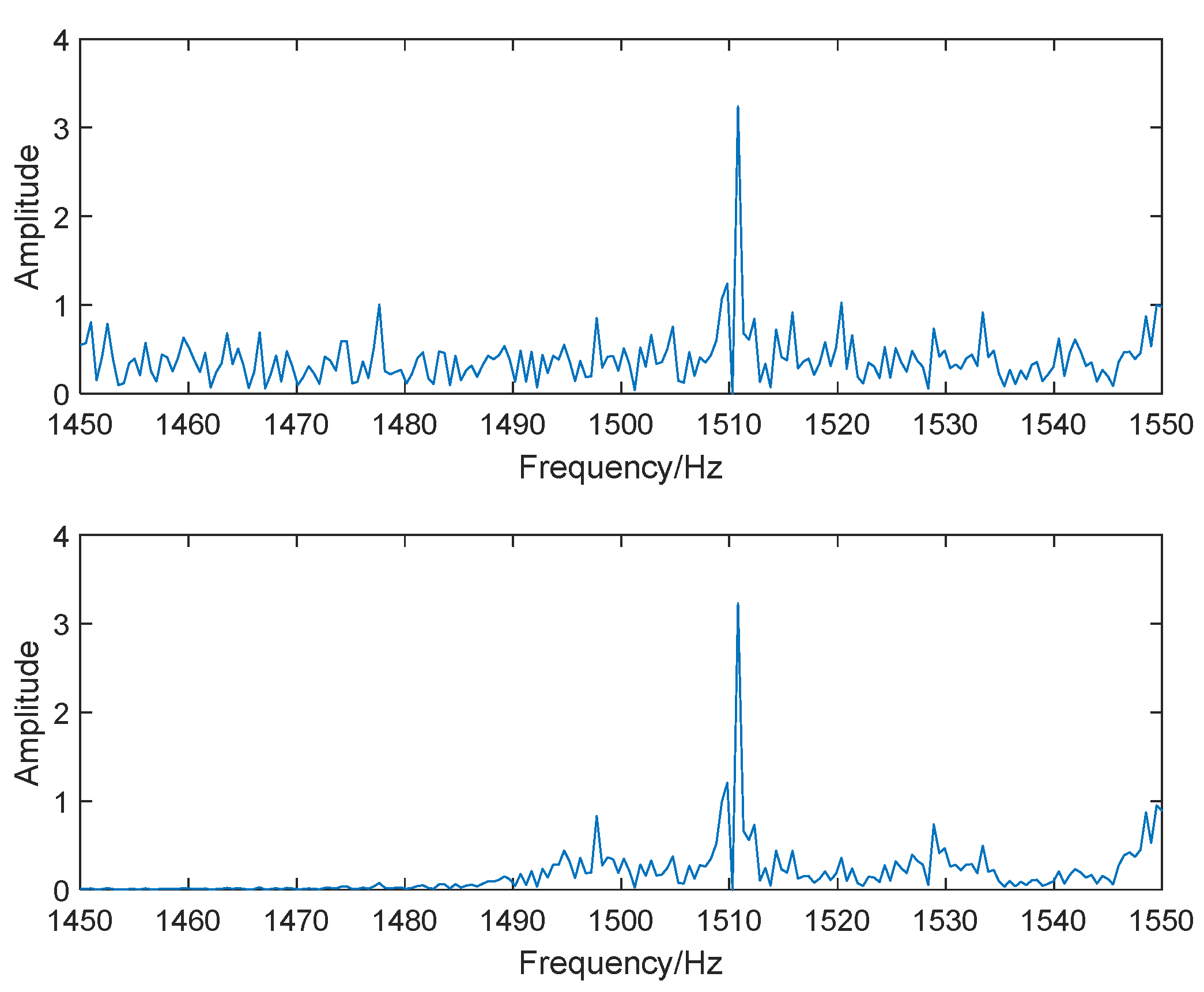 Electronics 13 00338 g008