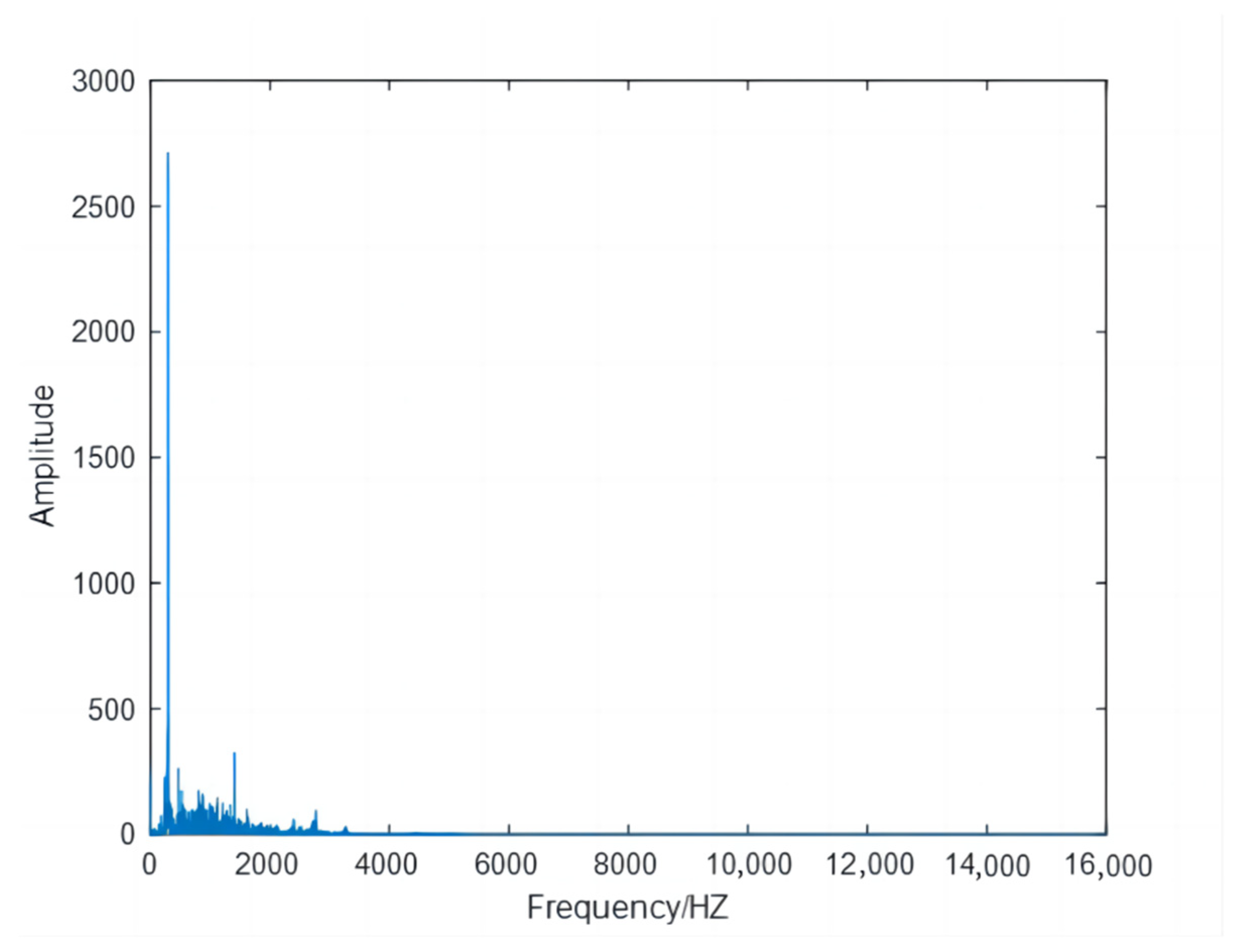 Electronics 13 00338 g011