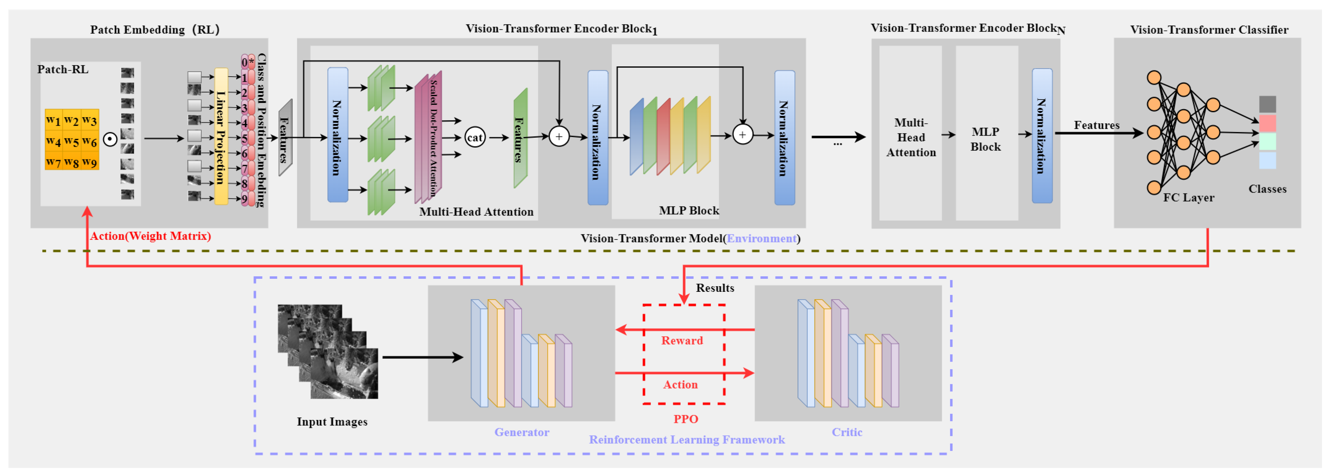 Electronics 13 00339 g001