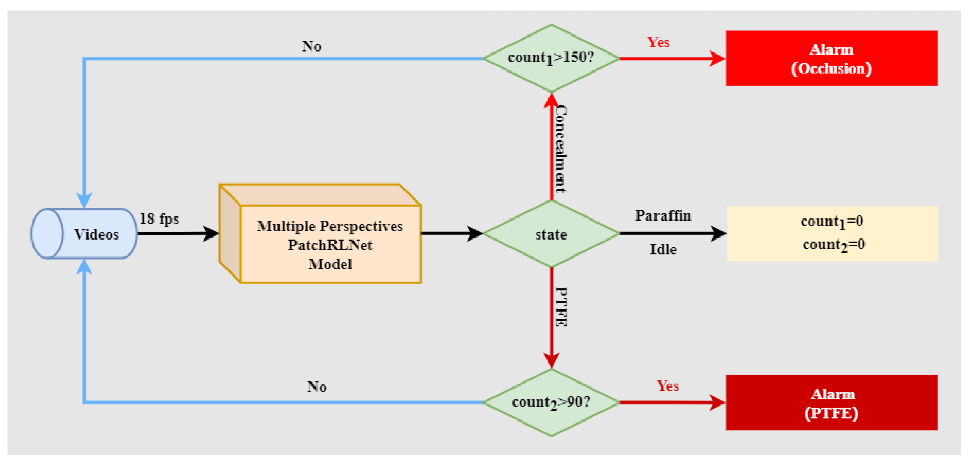 Electronics 13 00339 g003