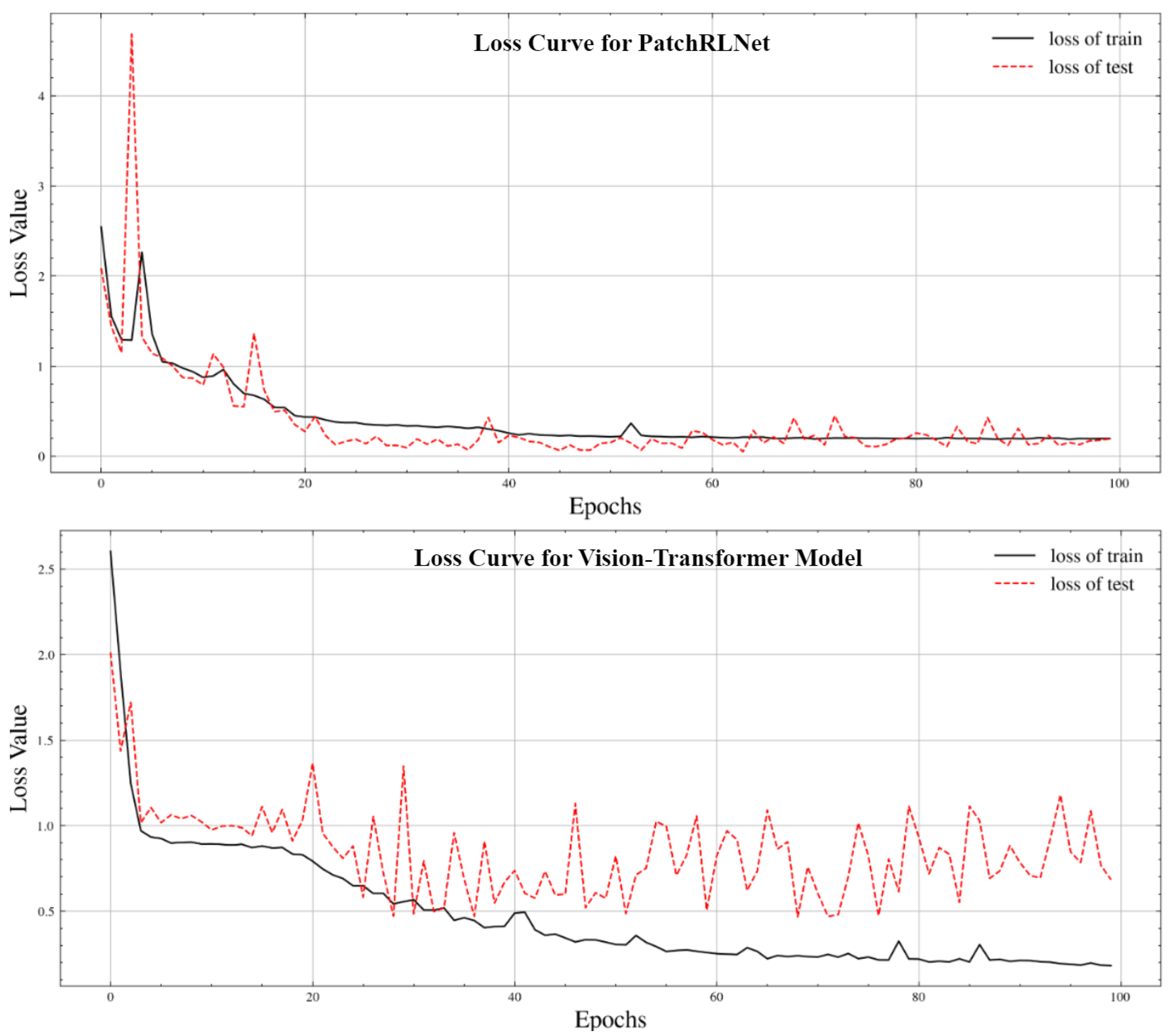 Electronics 13 00339 g004
