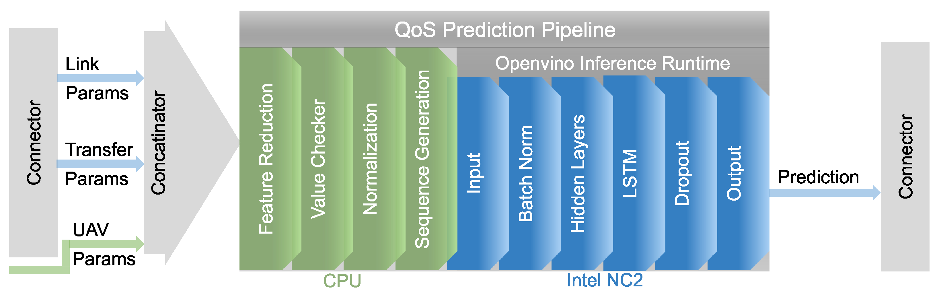 Electronics 13 00340 g003