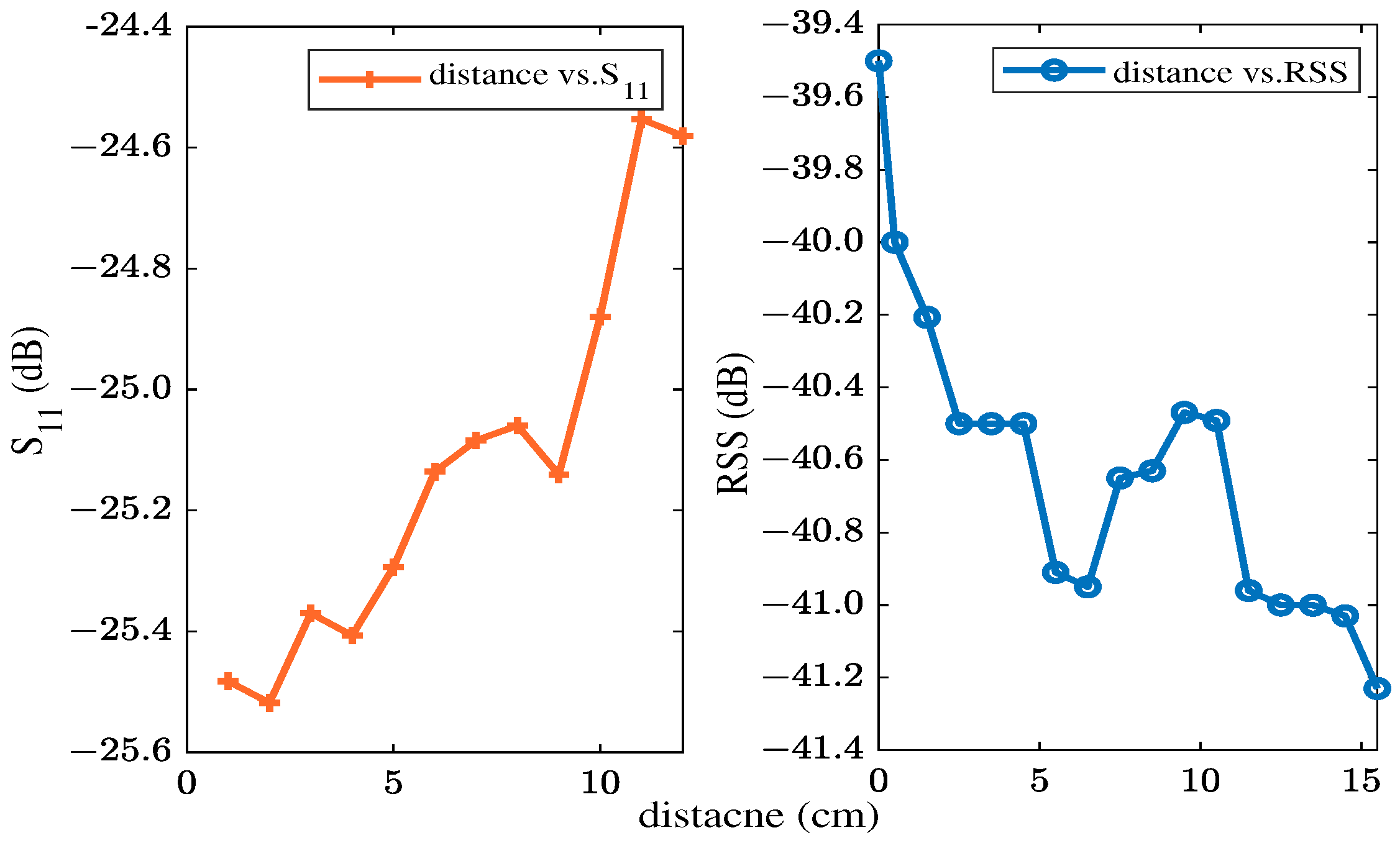 Electronics 13 00341 g005
