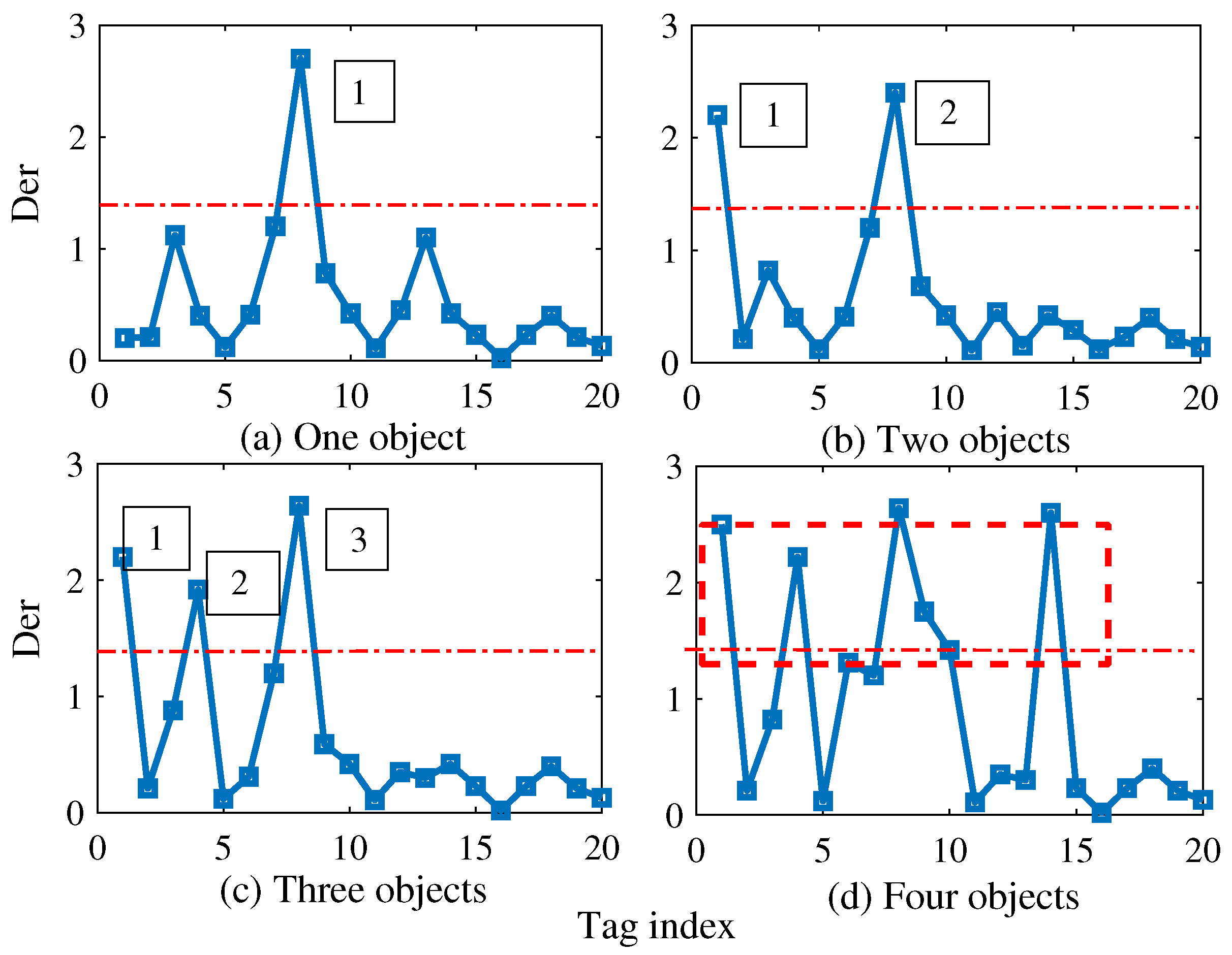 Electronics 13 00341 g009