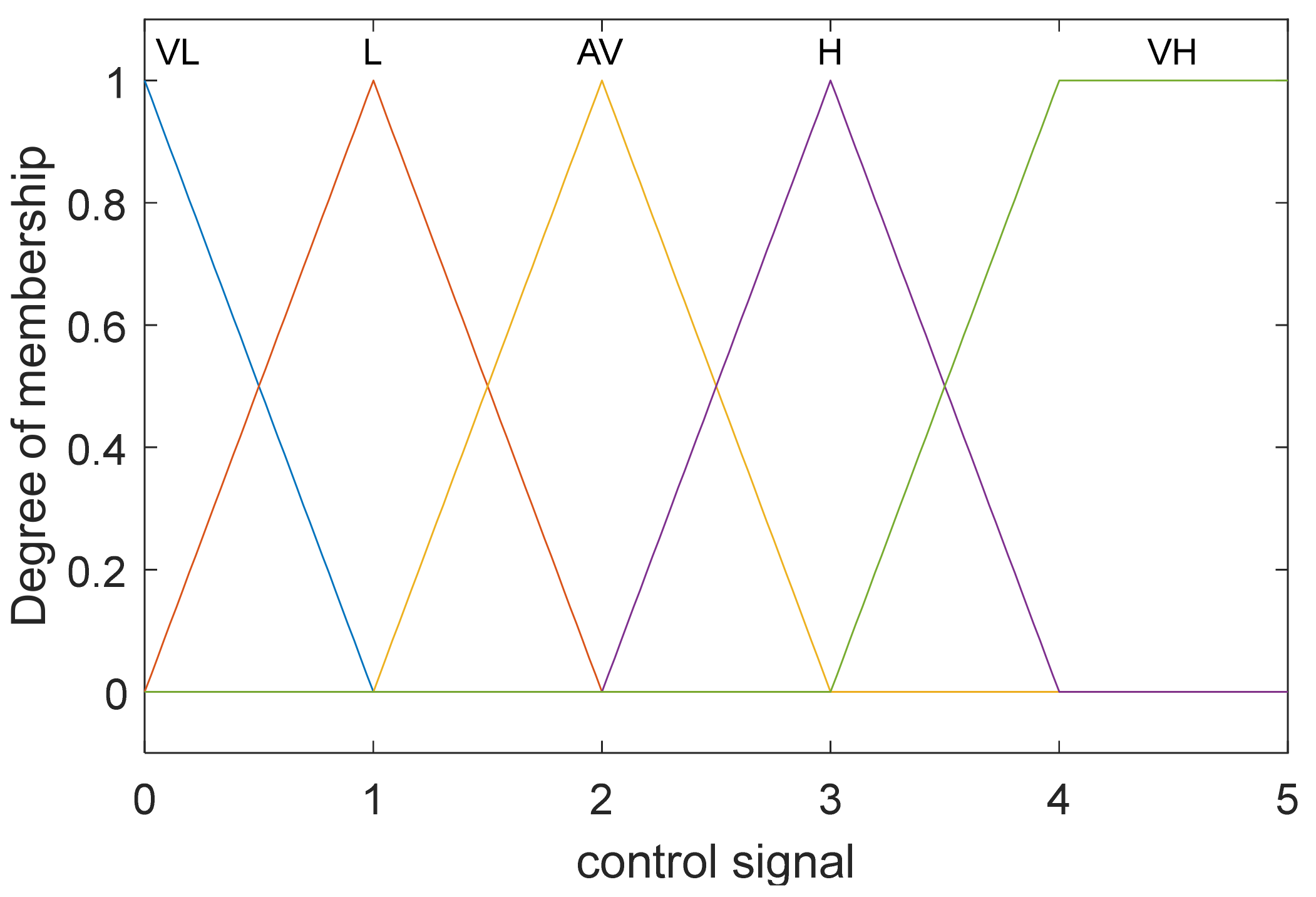 Electronics 13 00342 g005