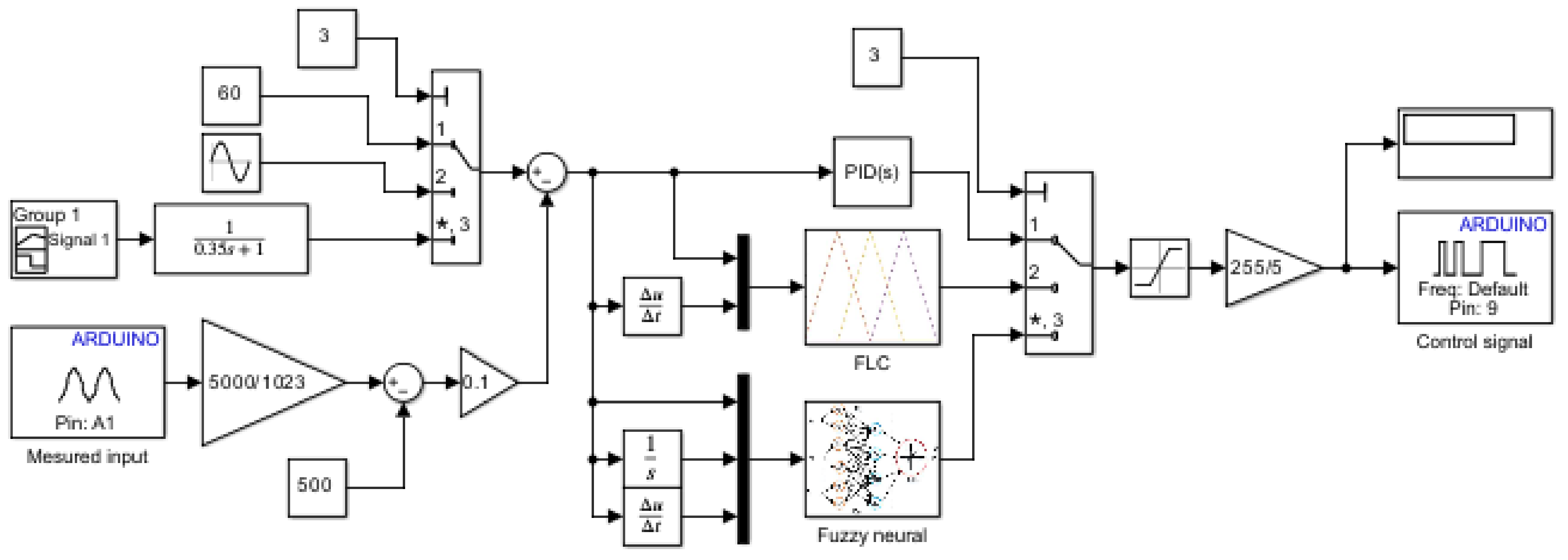 Electronics 13 00342 g010