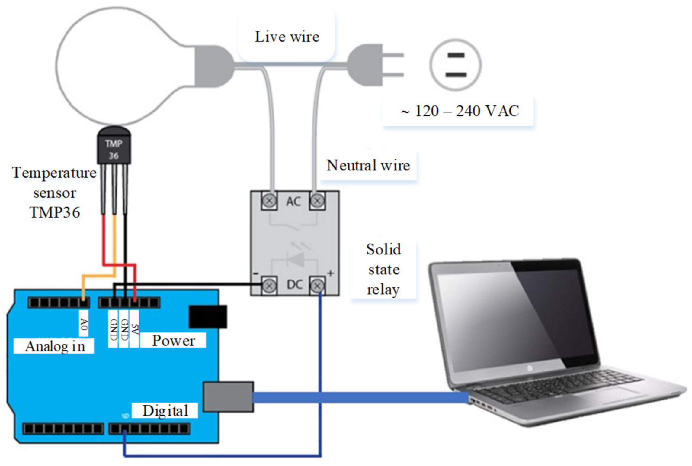 Electronics 13 00342 g012