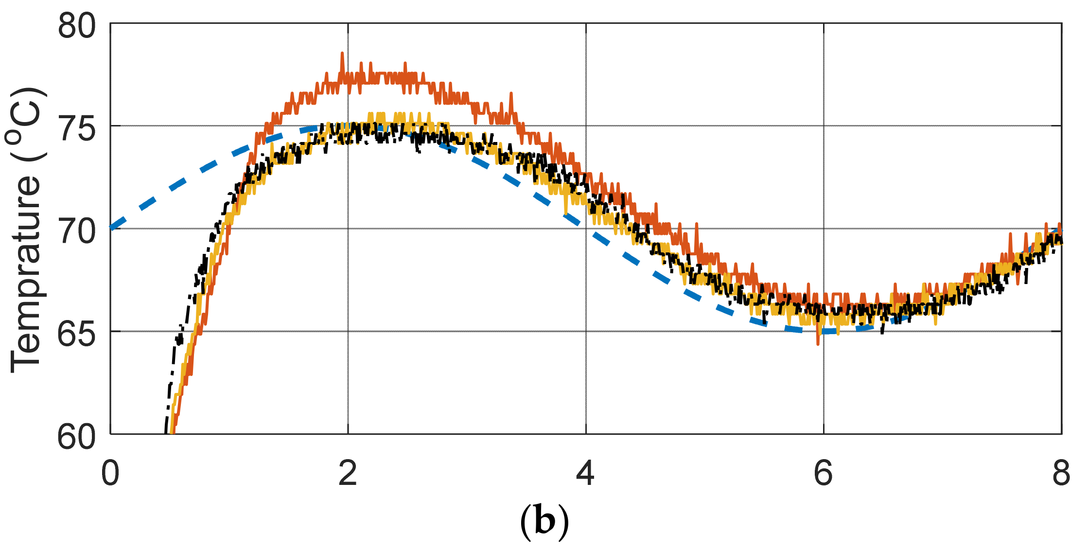 Electronics 13 00342 g014b