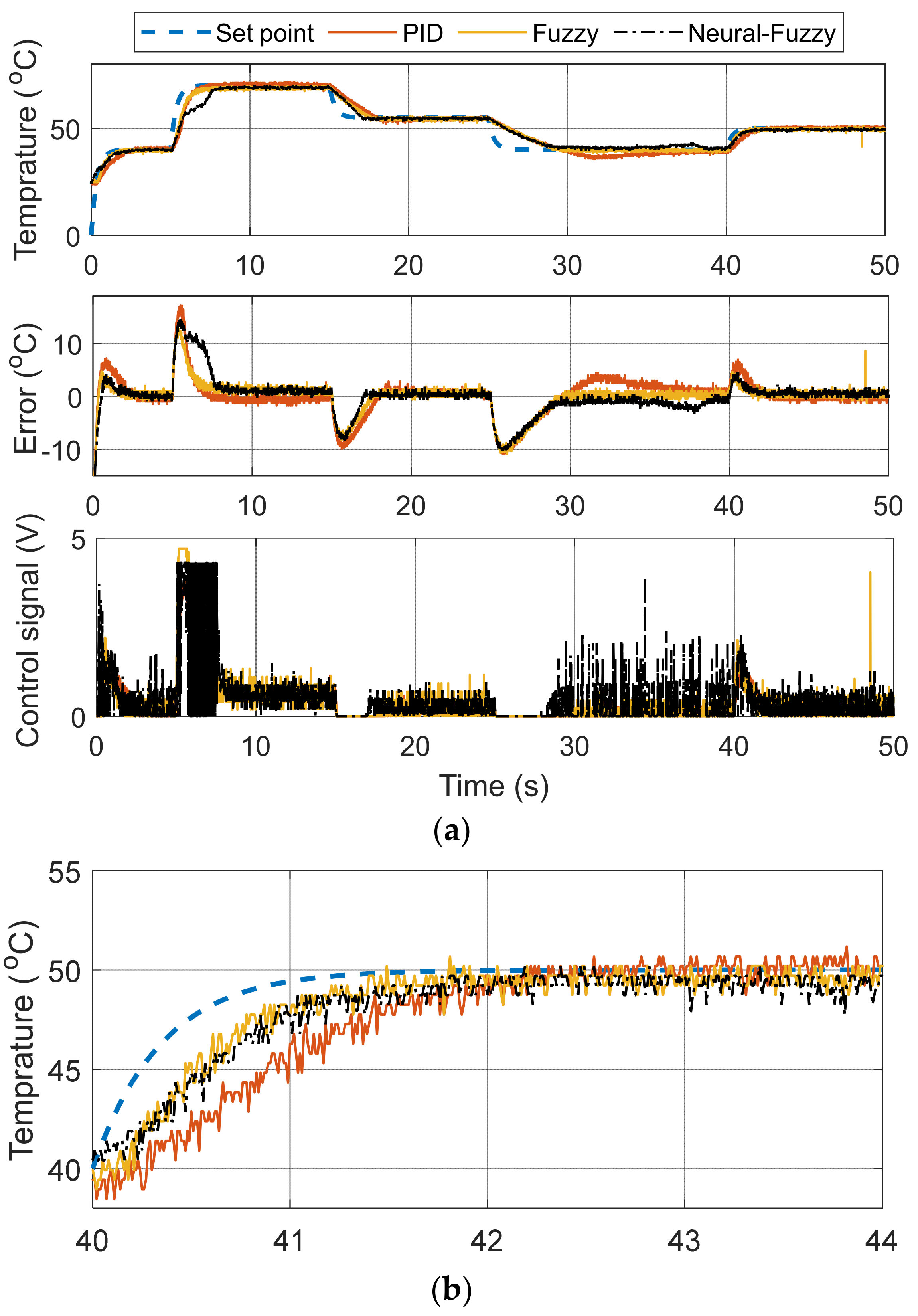 Electronics 13 00342 g015