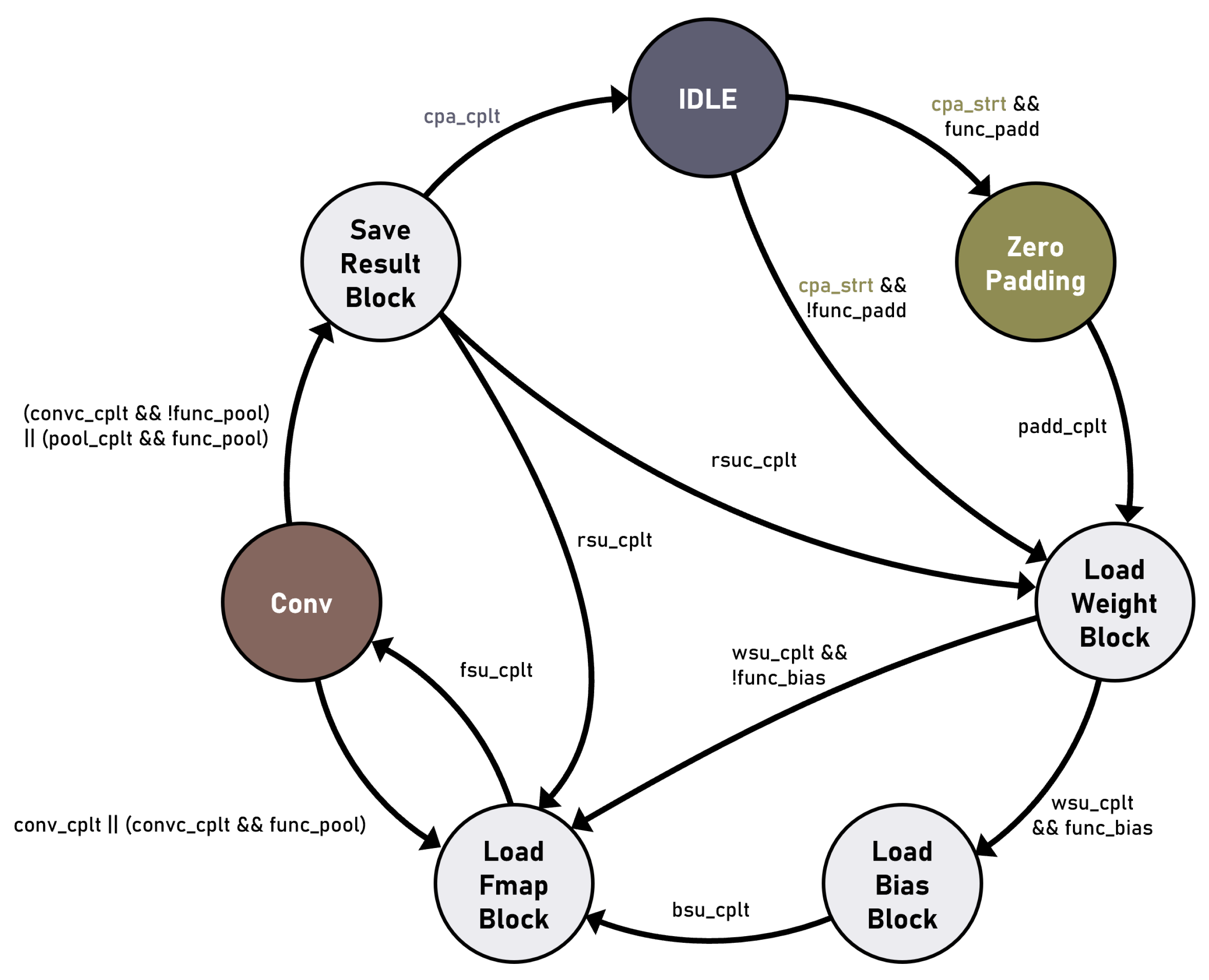 Electronics 13 00344 g003